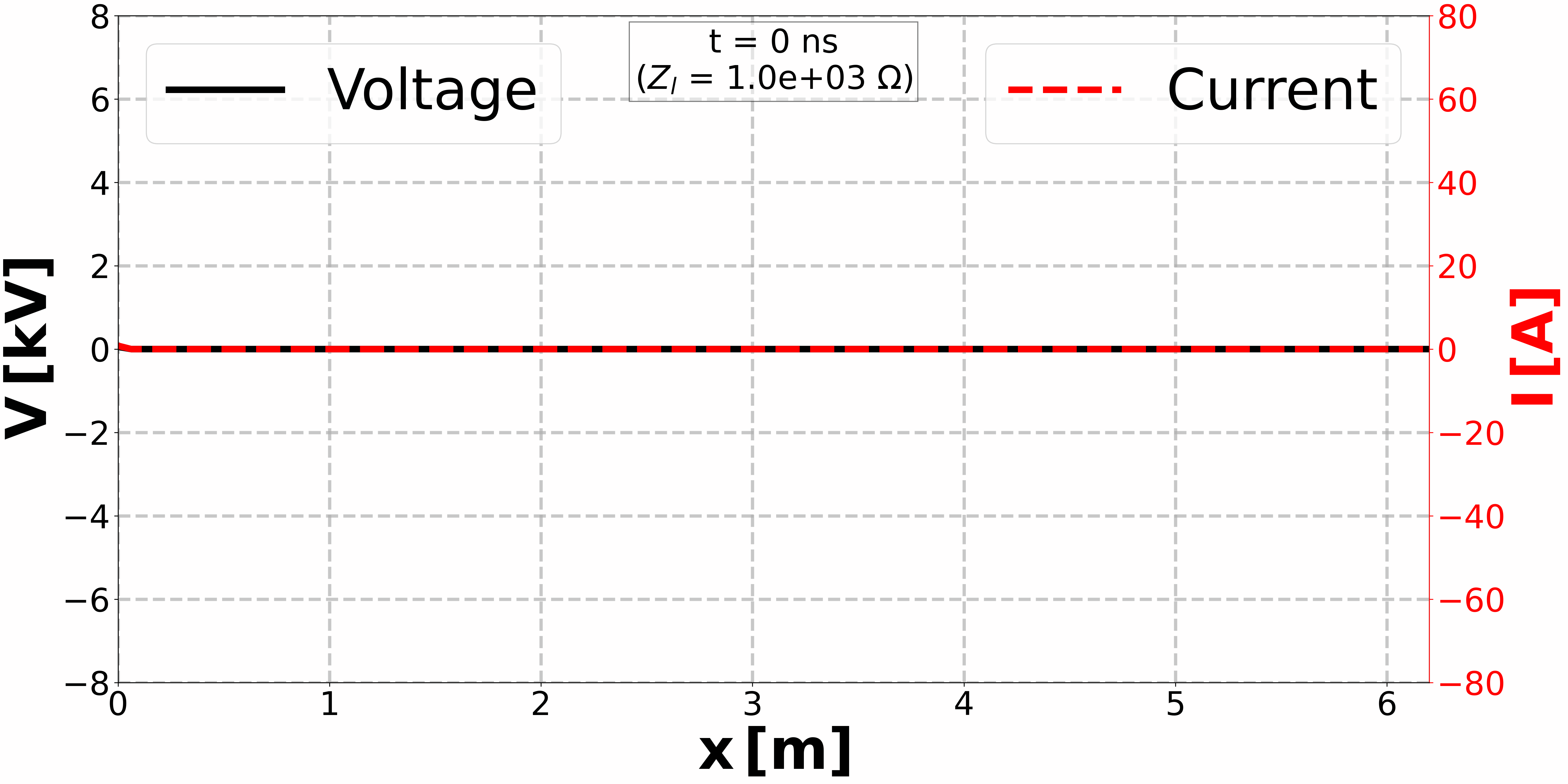 GIF showing the propagation and reflexion of a pulse