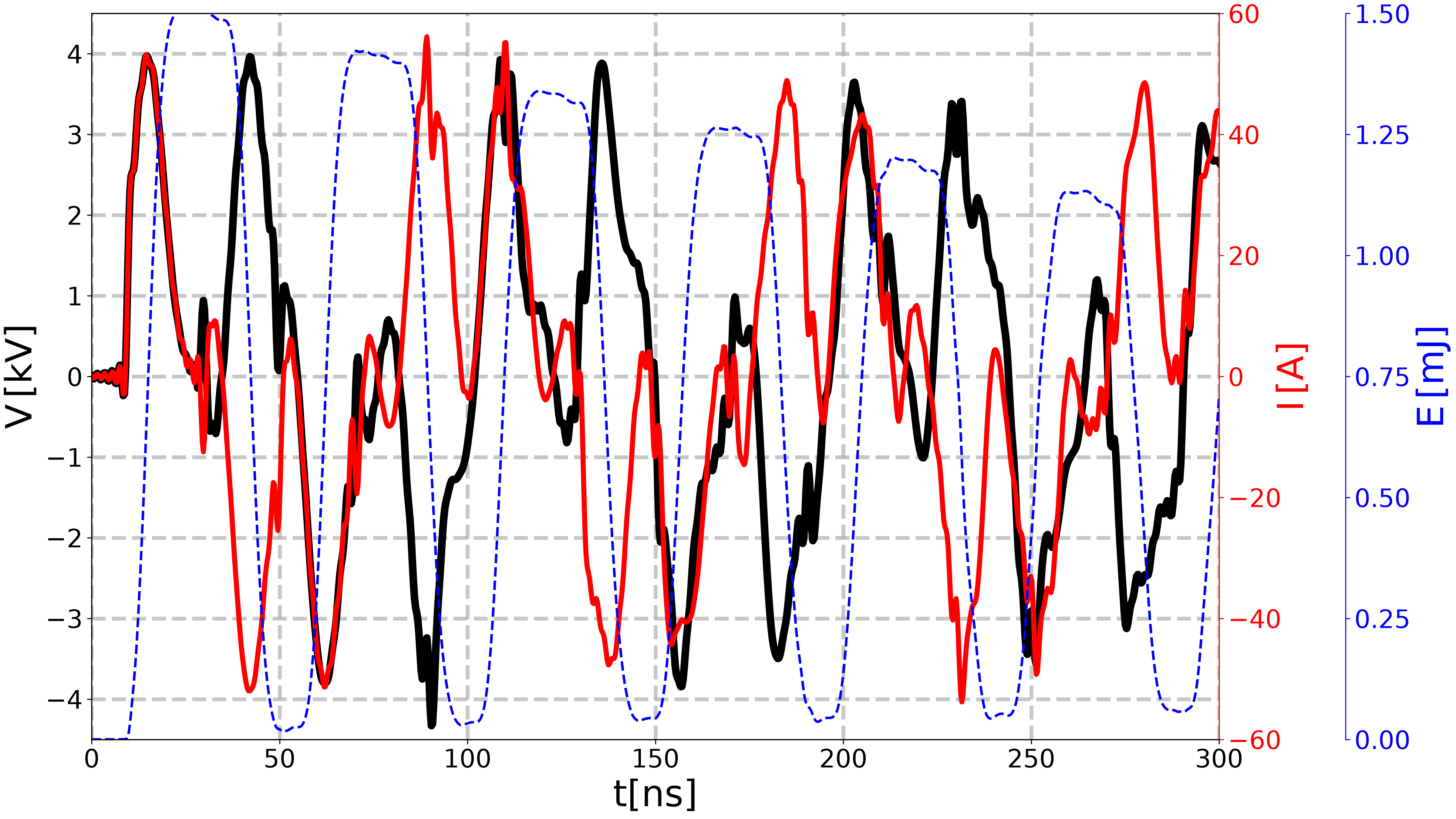 plot LRC case