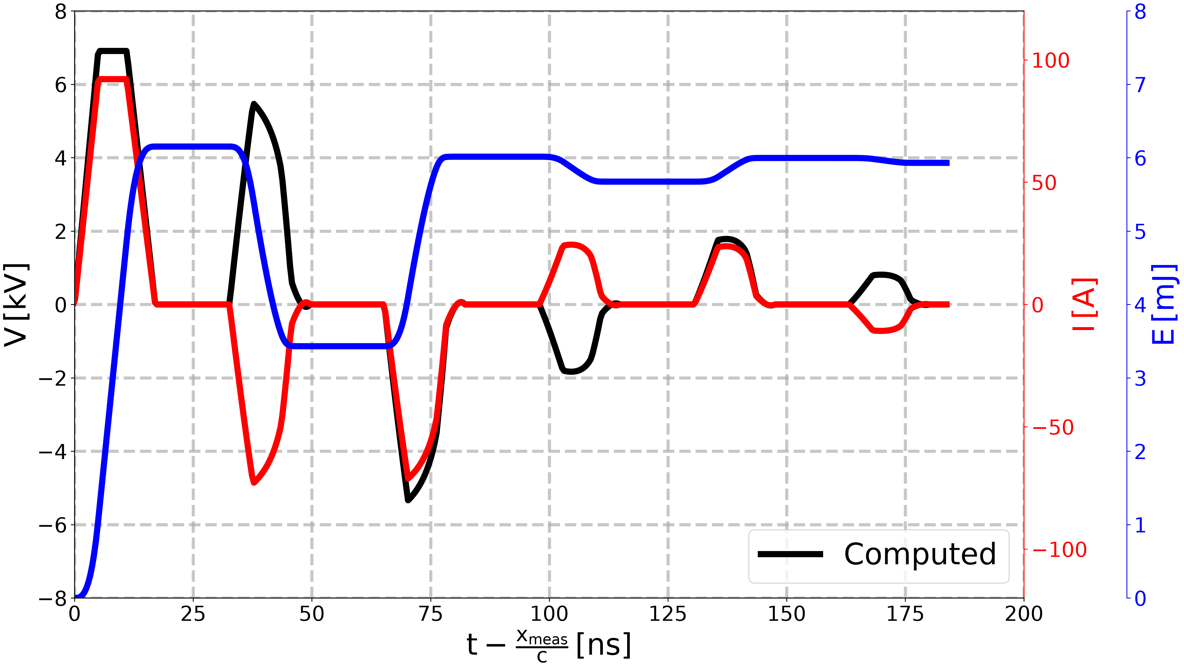 plot animation of pulse
