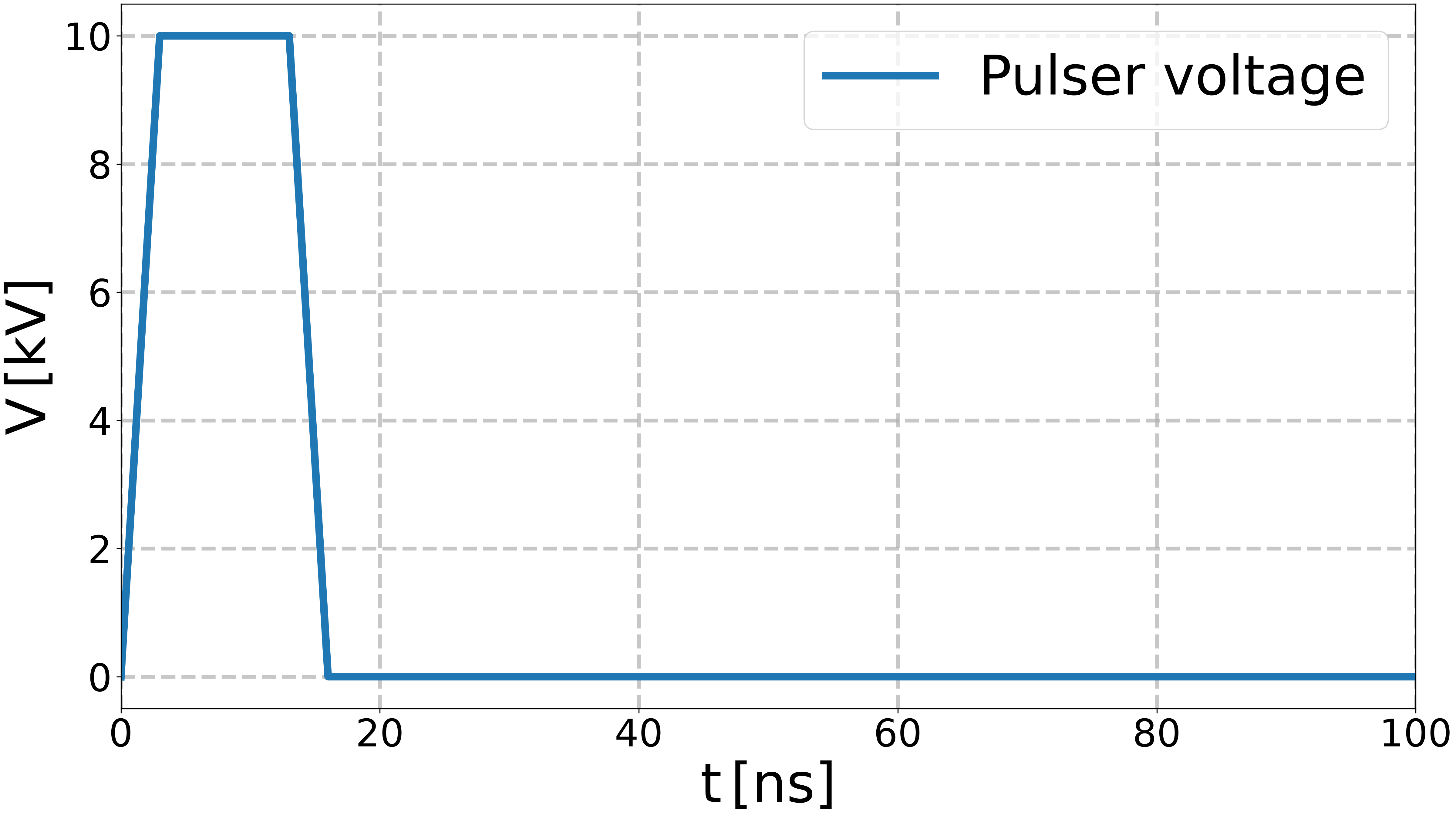 plot cable length influence