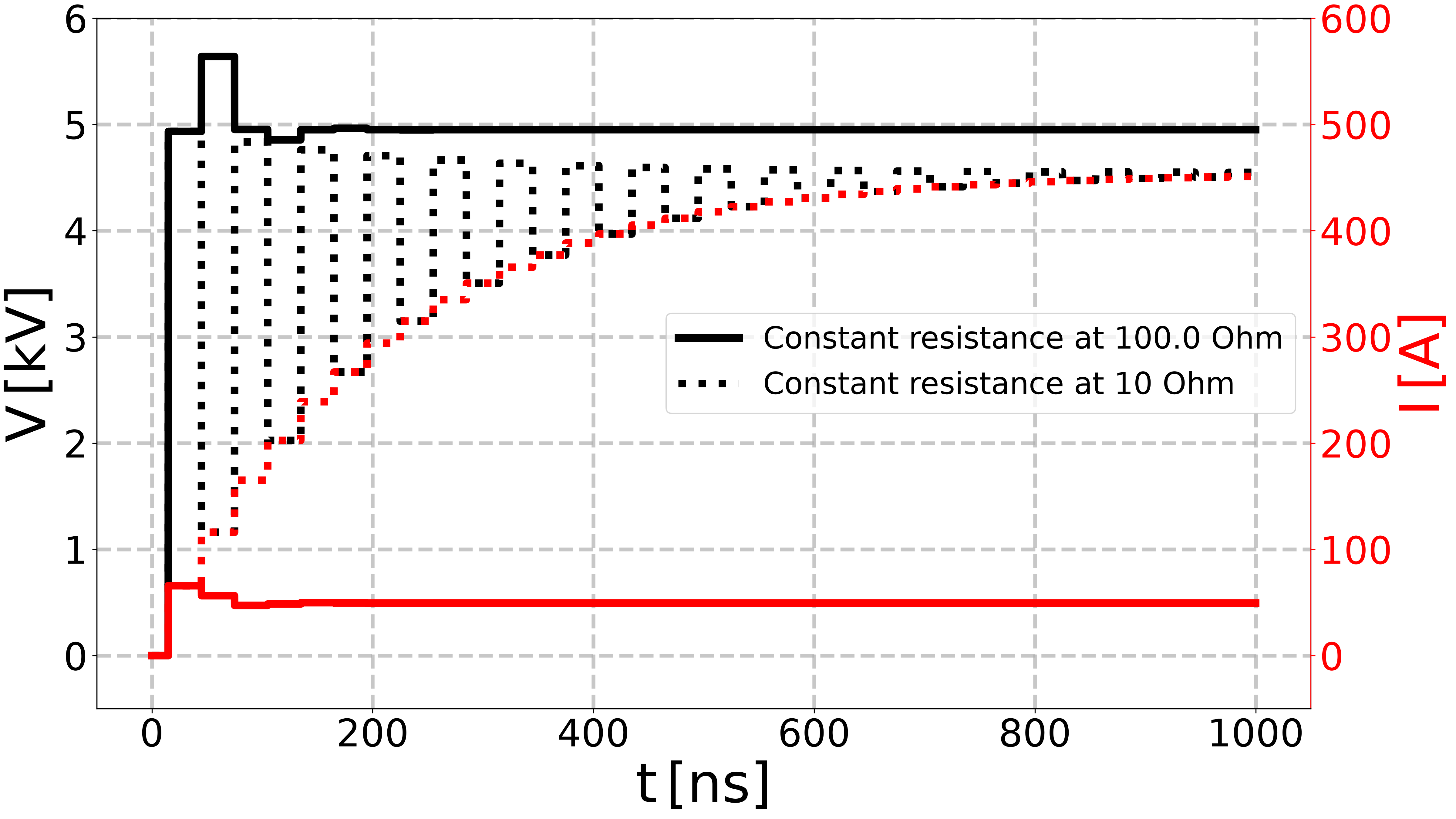plot constant resistance