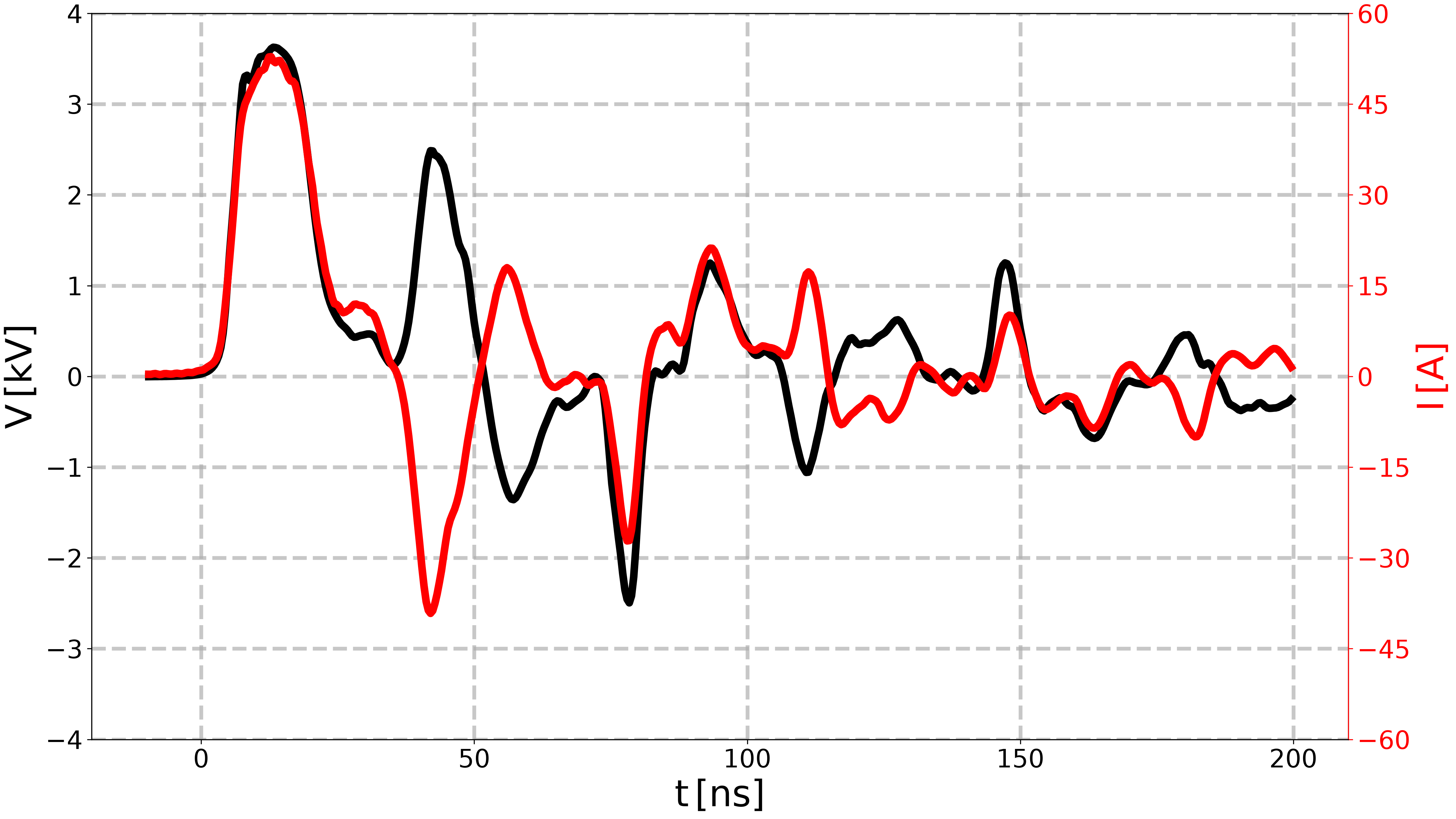 plot determine Minesi2022 parameters