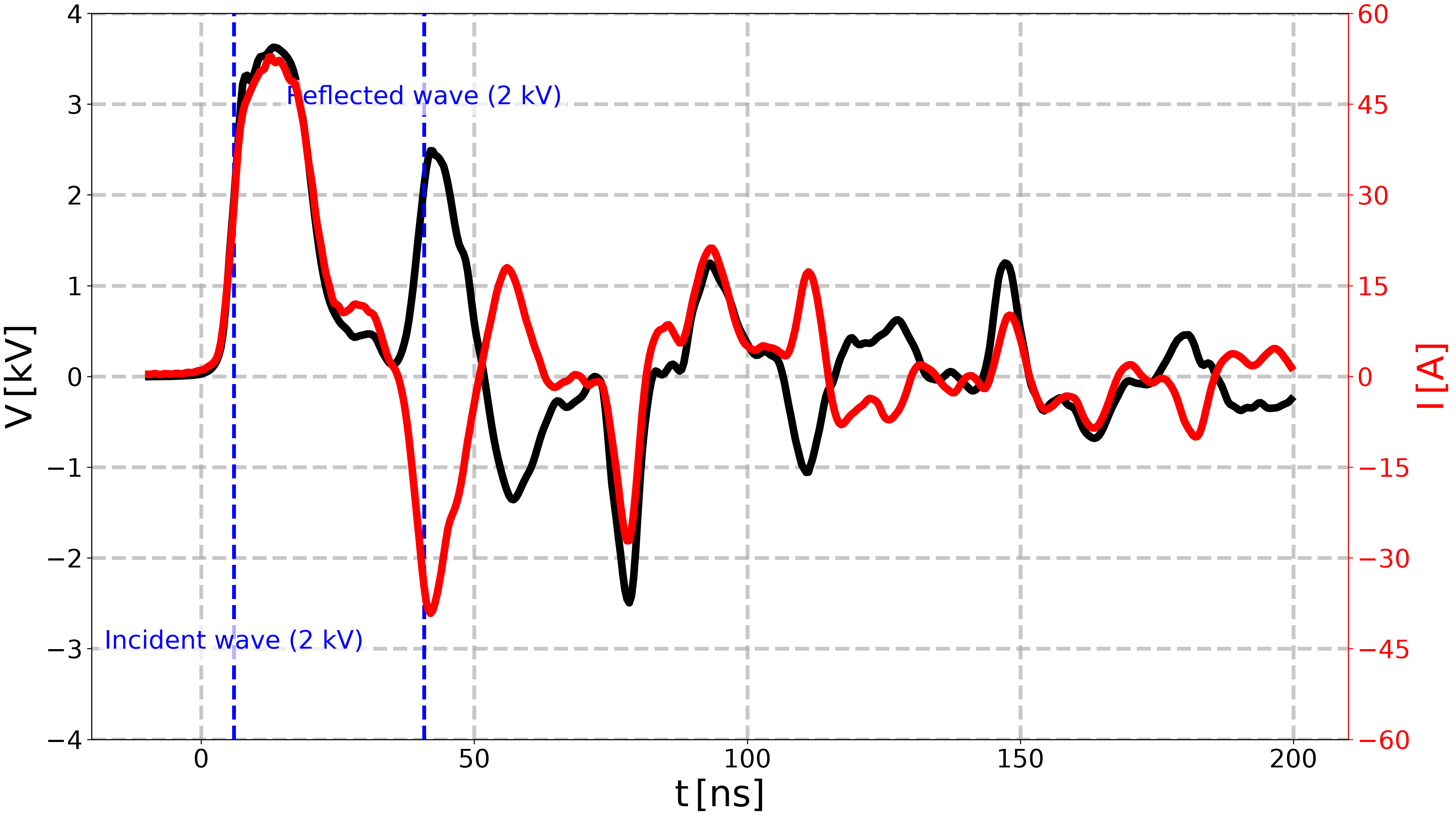 plot determine Minesi2022 parameters