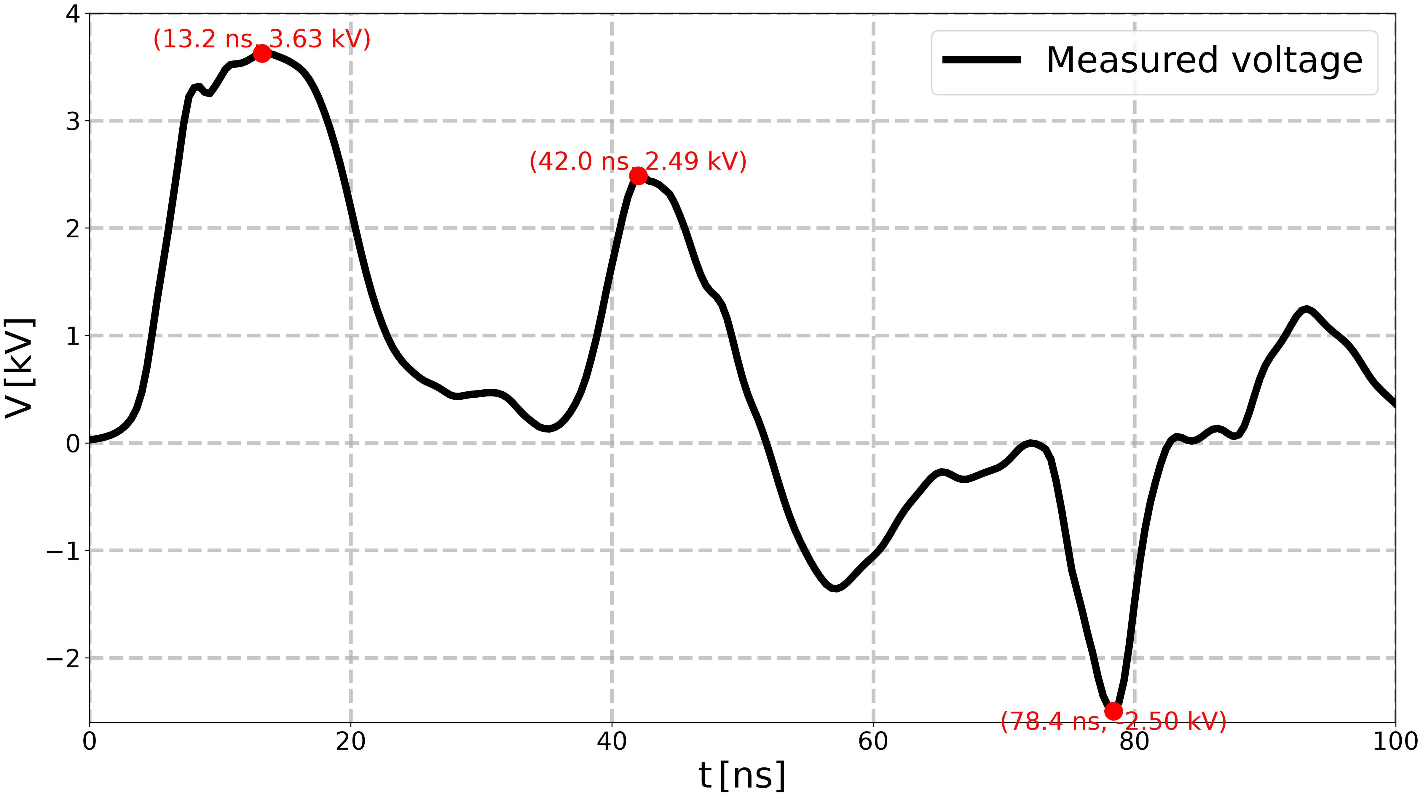 plot determine Minesi2022 parameters
