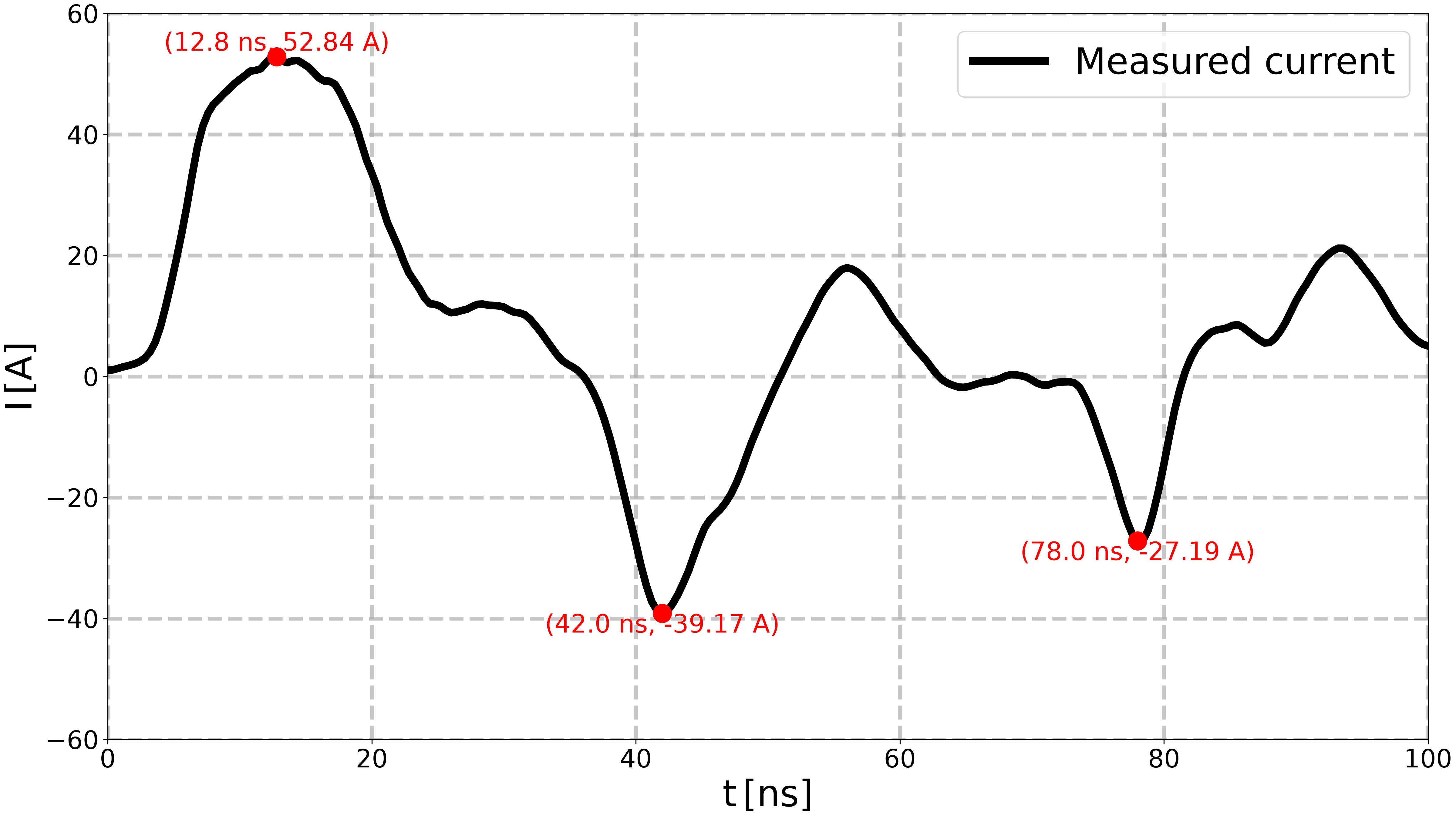 plot determine Minesi2022 parameters