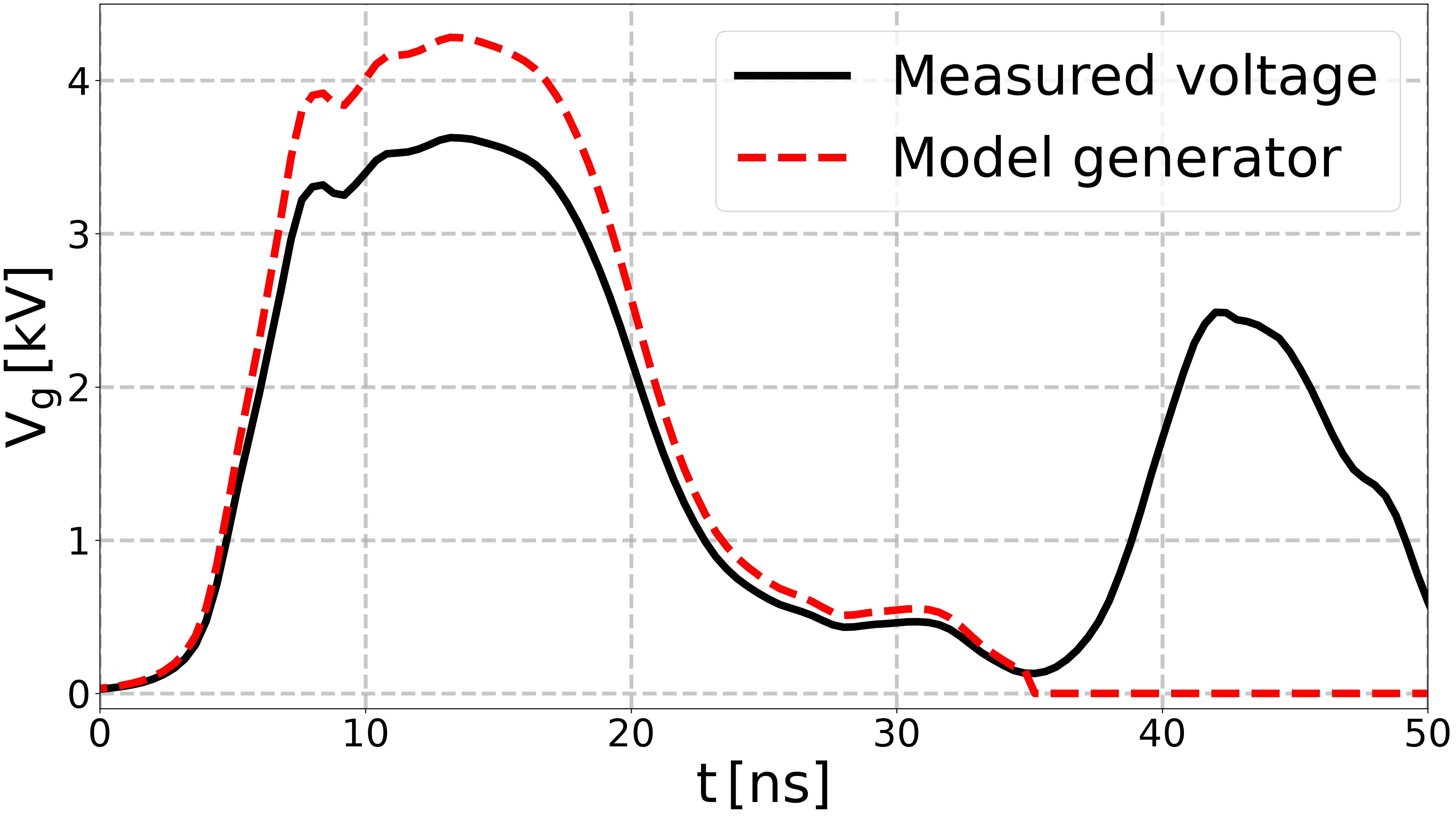plot get electron density from Minesi2022 experiments