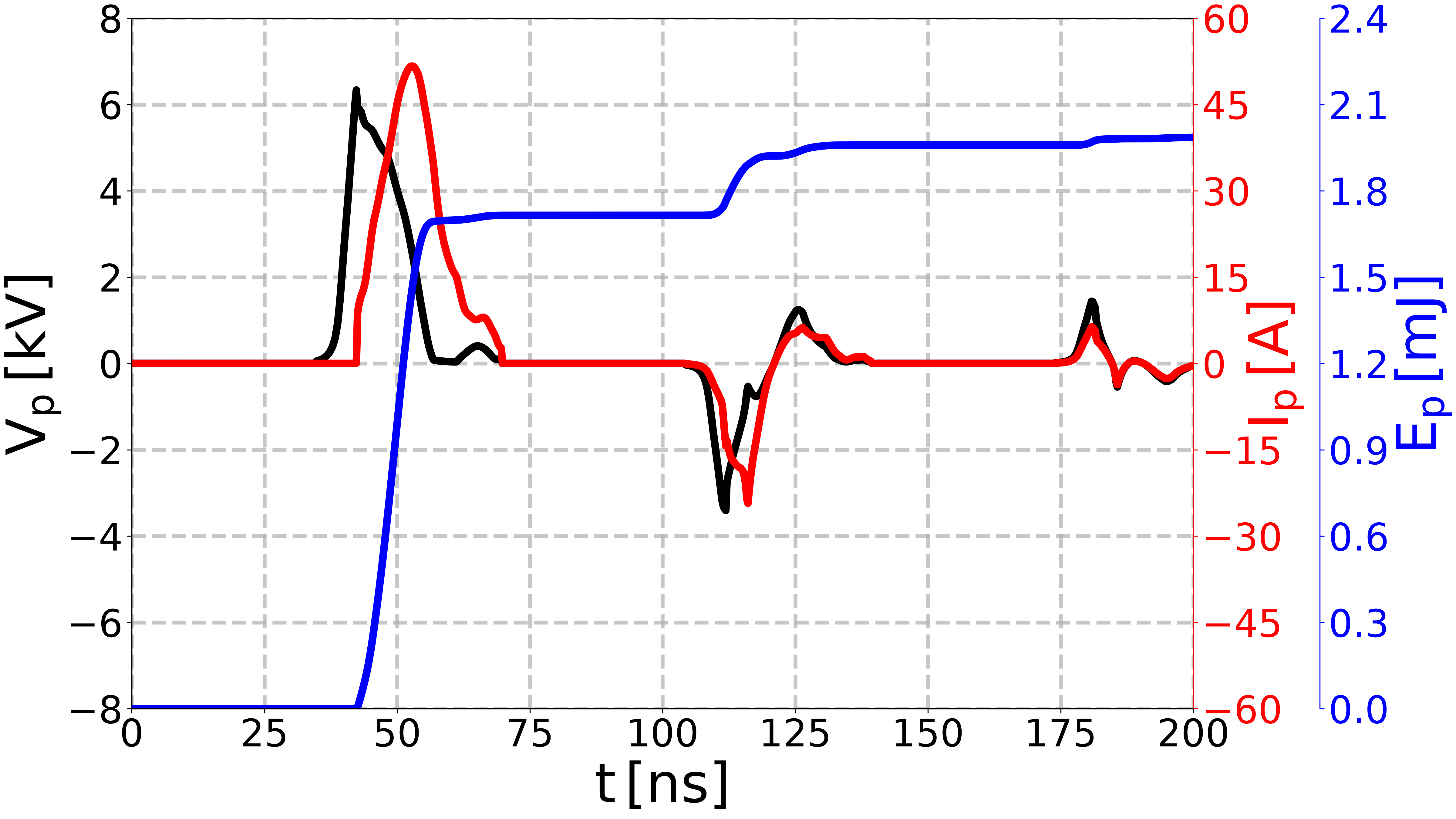 plot get electron density from Minesi2022 experiments