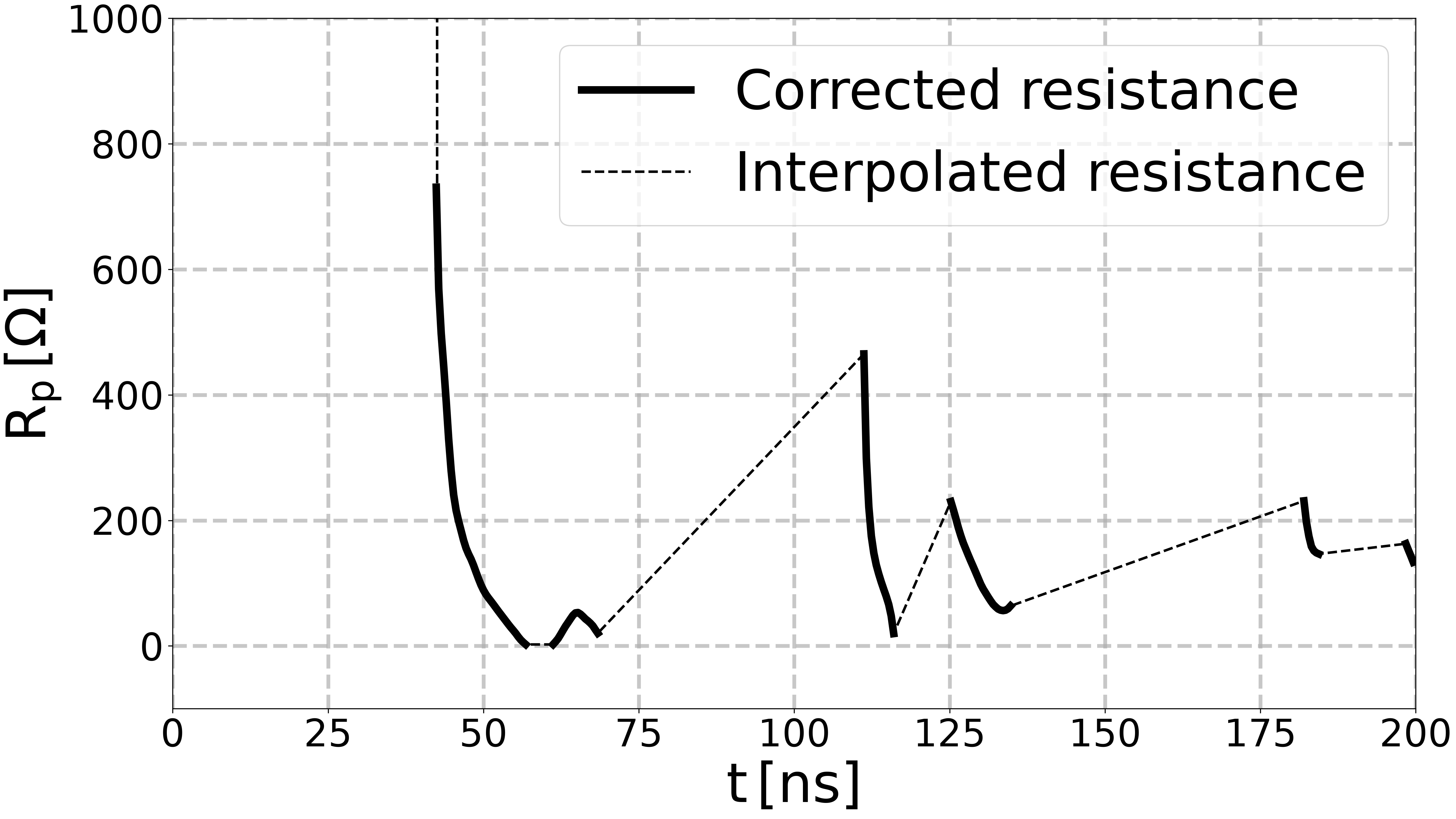 plot get electron density from Minesi2022 experiments