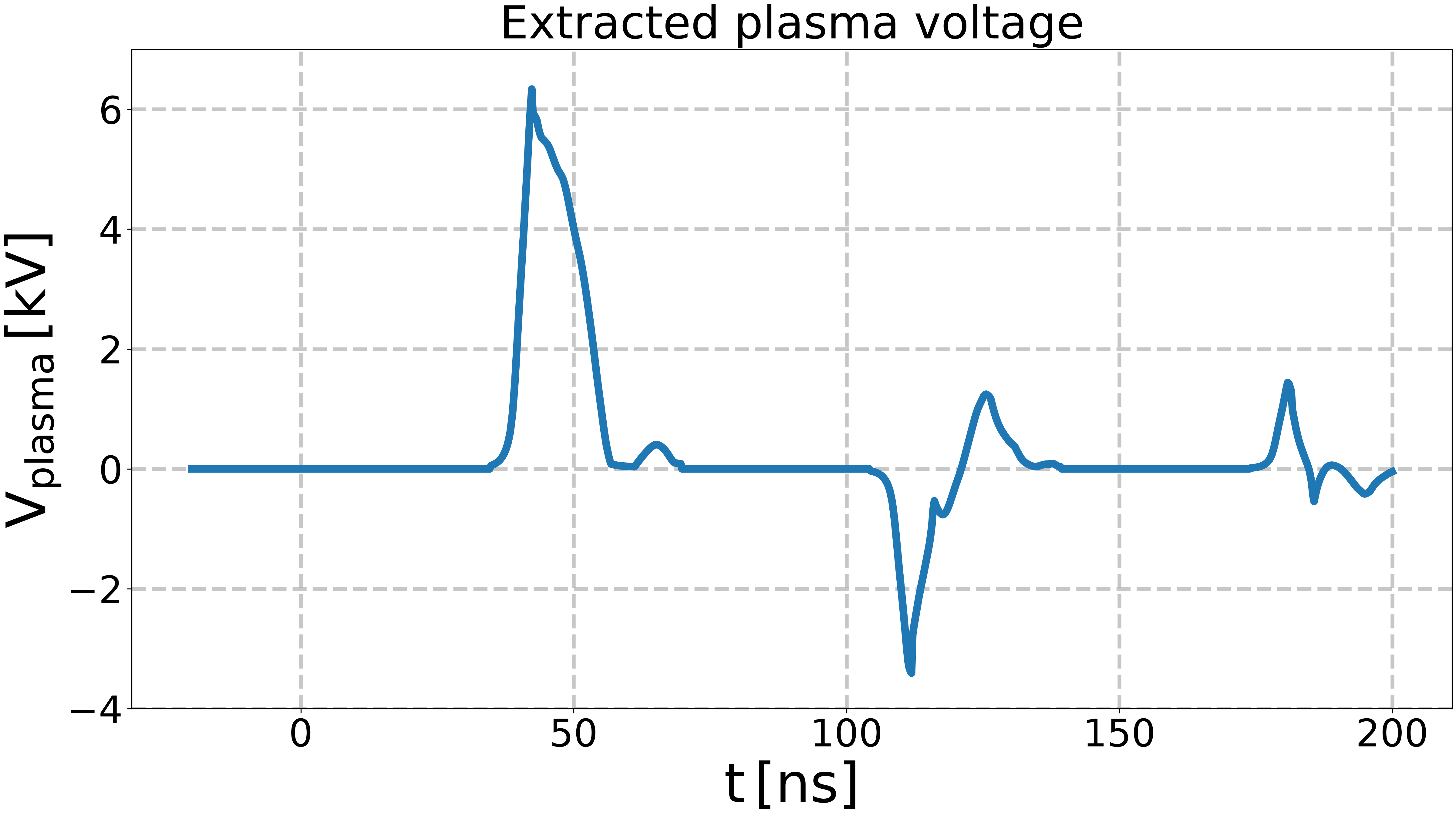 Extracted plasma voltage