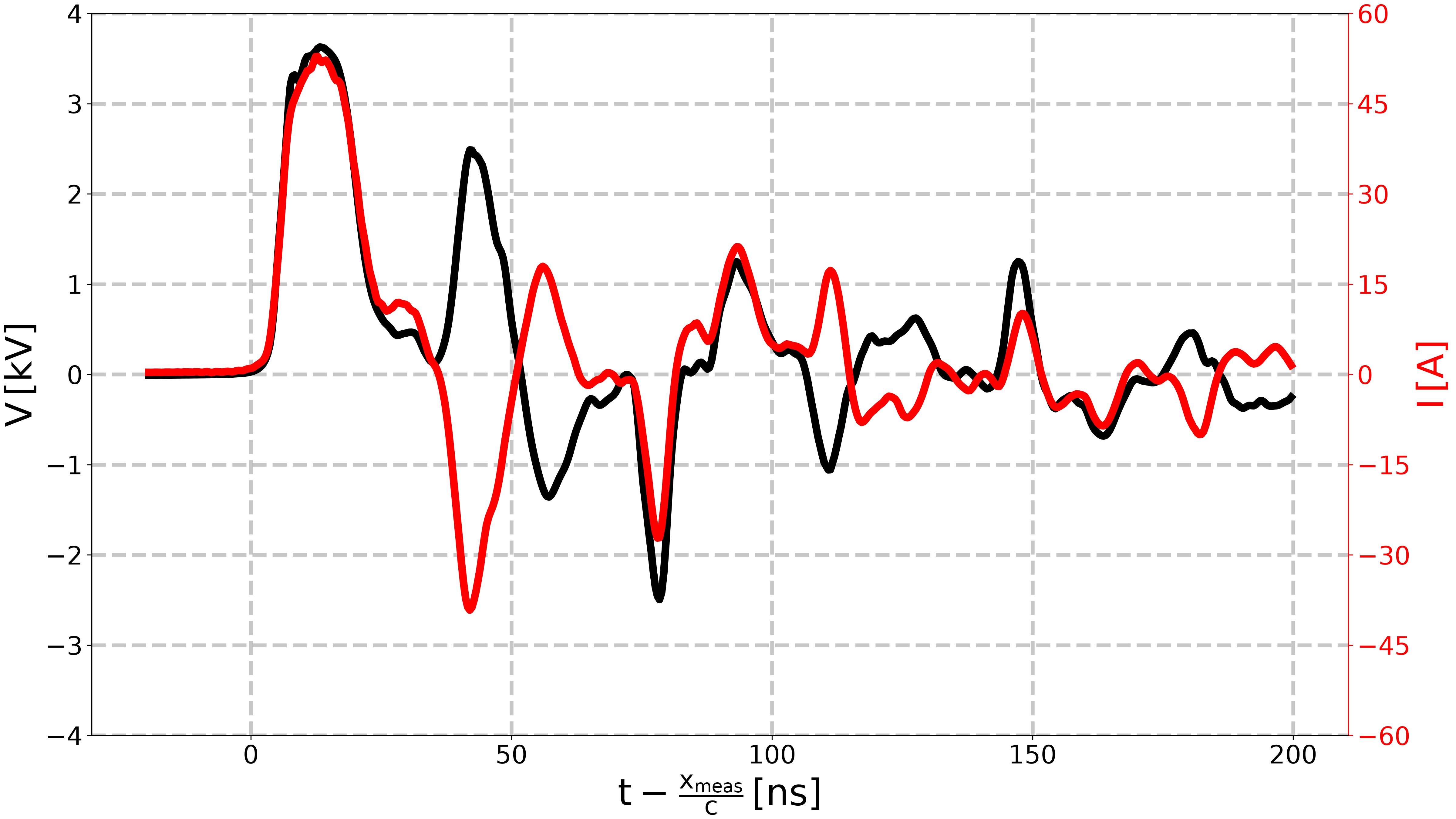 plot plasma resistance from Minesi2022 experiments