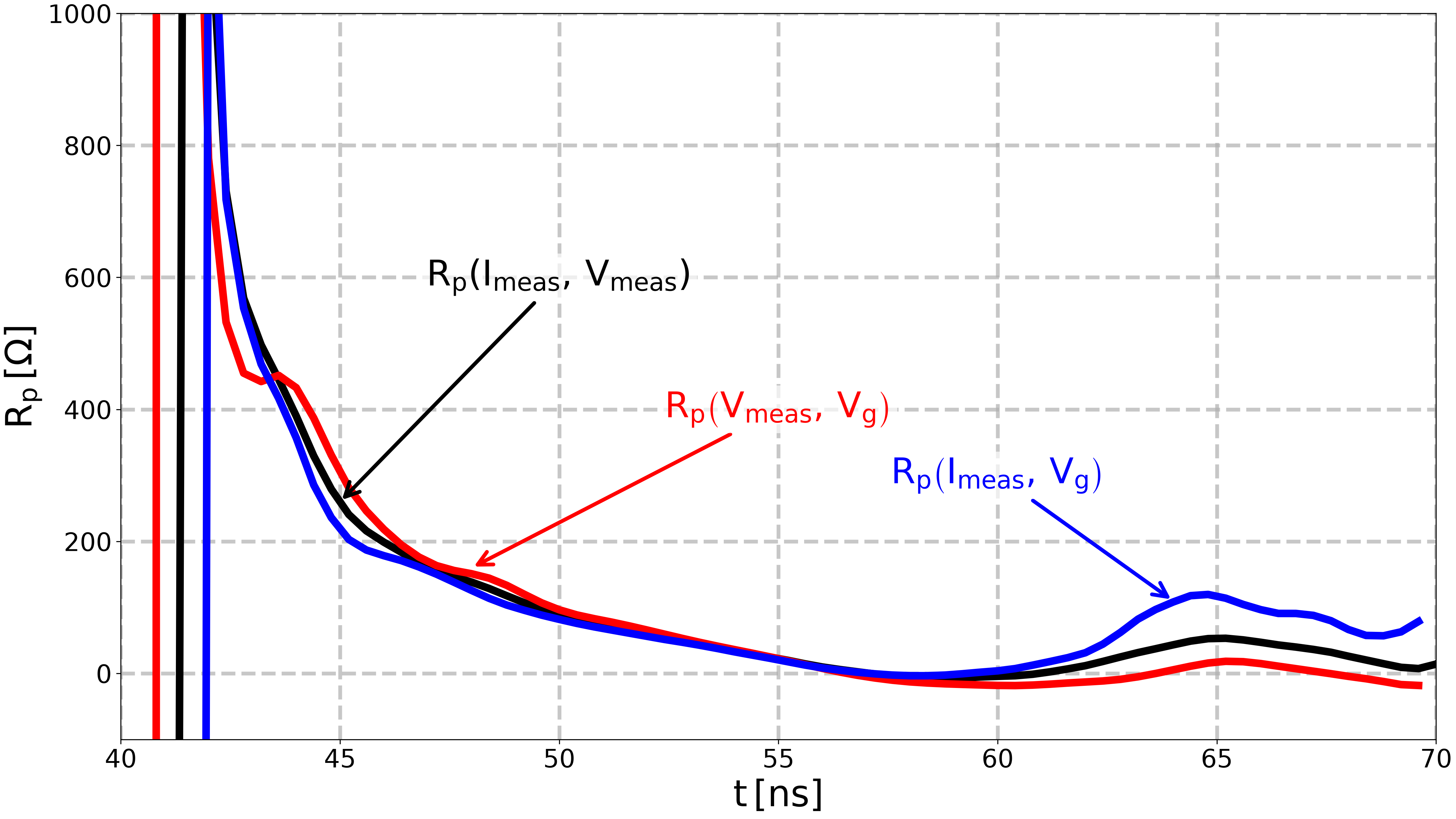 plot plasma resistance from Minesi2022 experiments