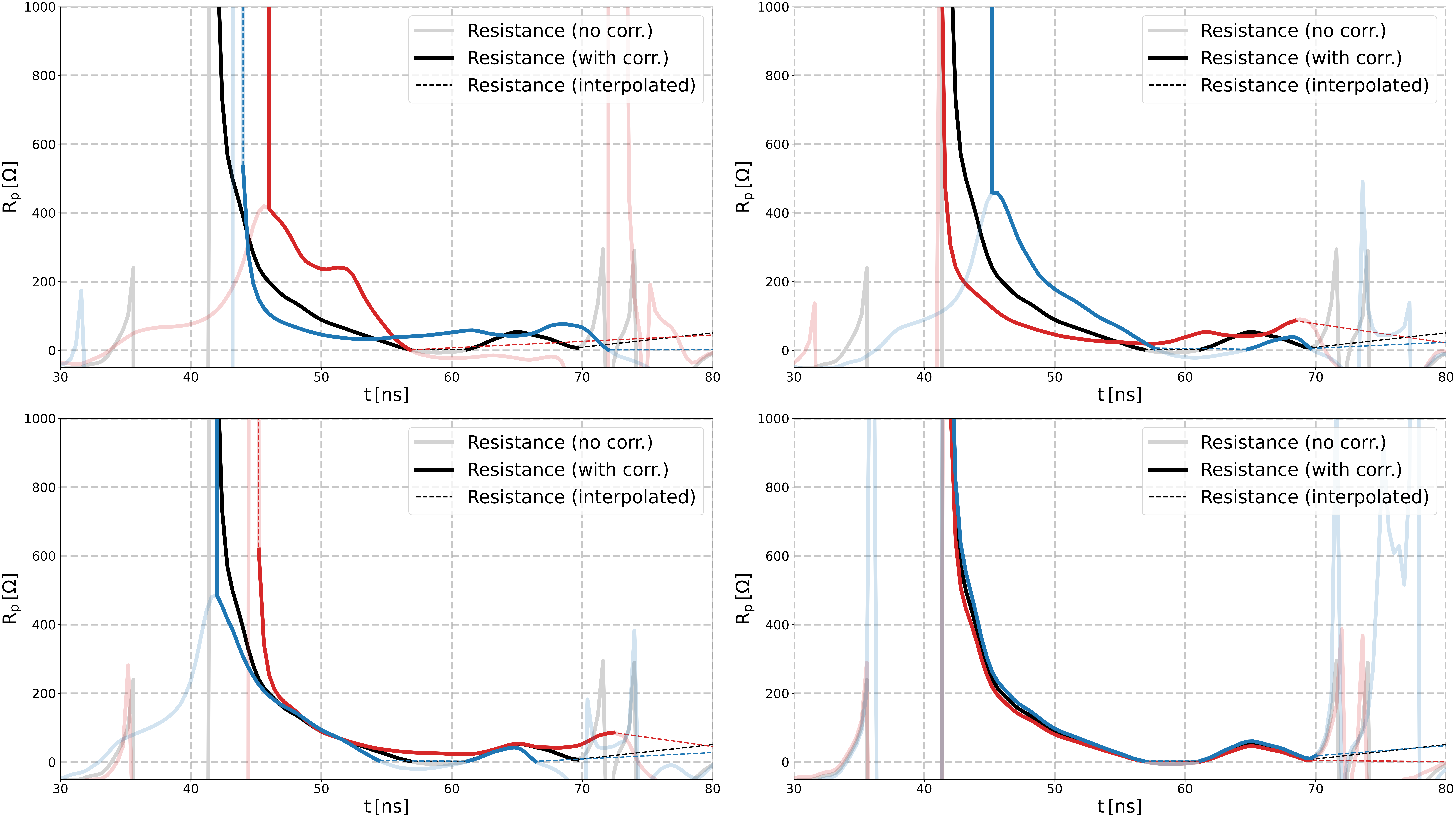 plot plasma resistance sensitivity analysis
