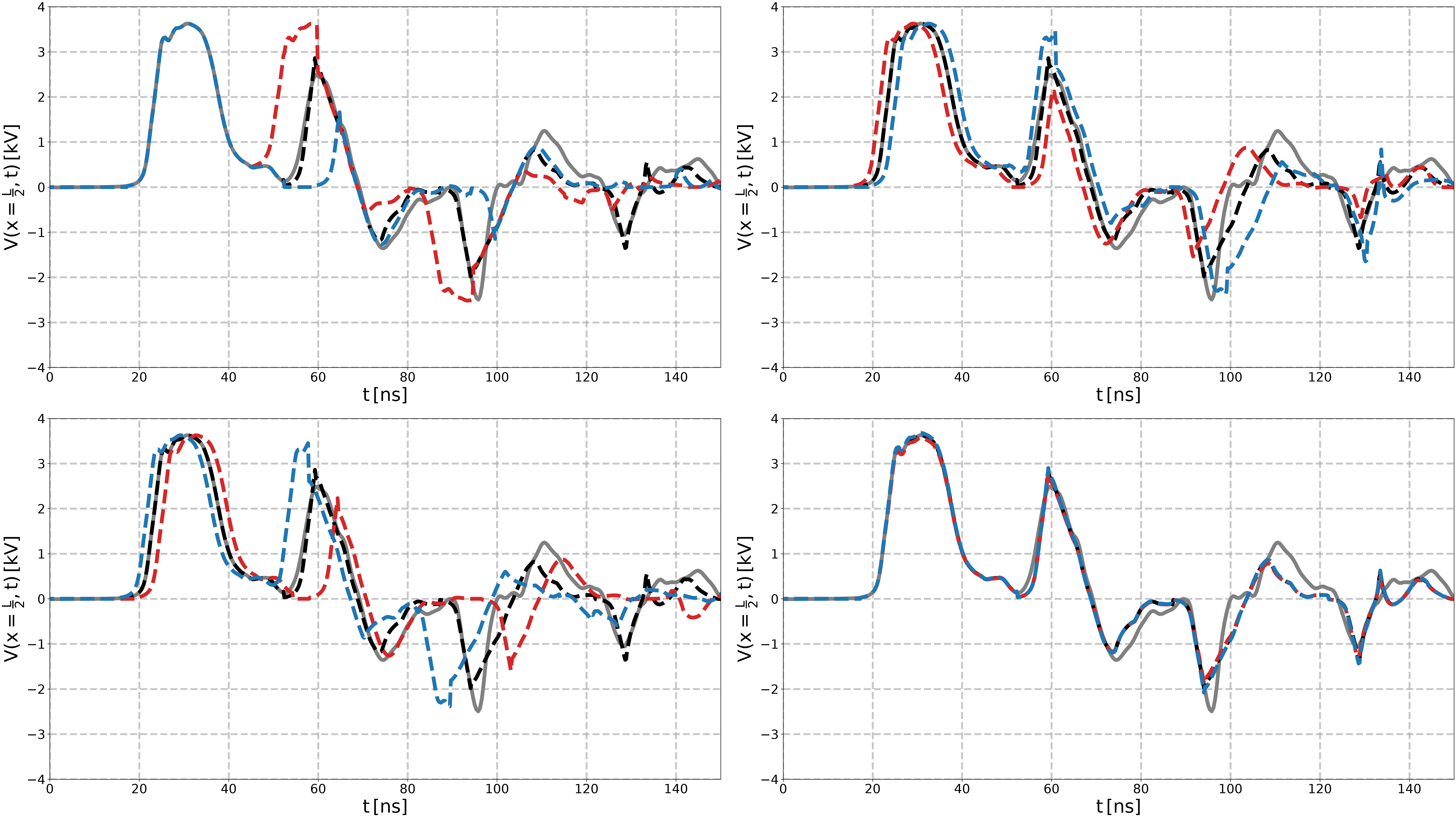 plot plasma resistance sensitivity analysis