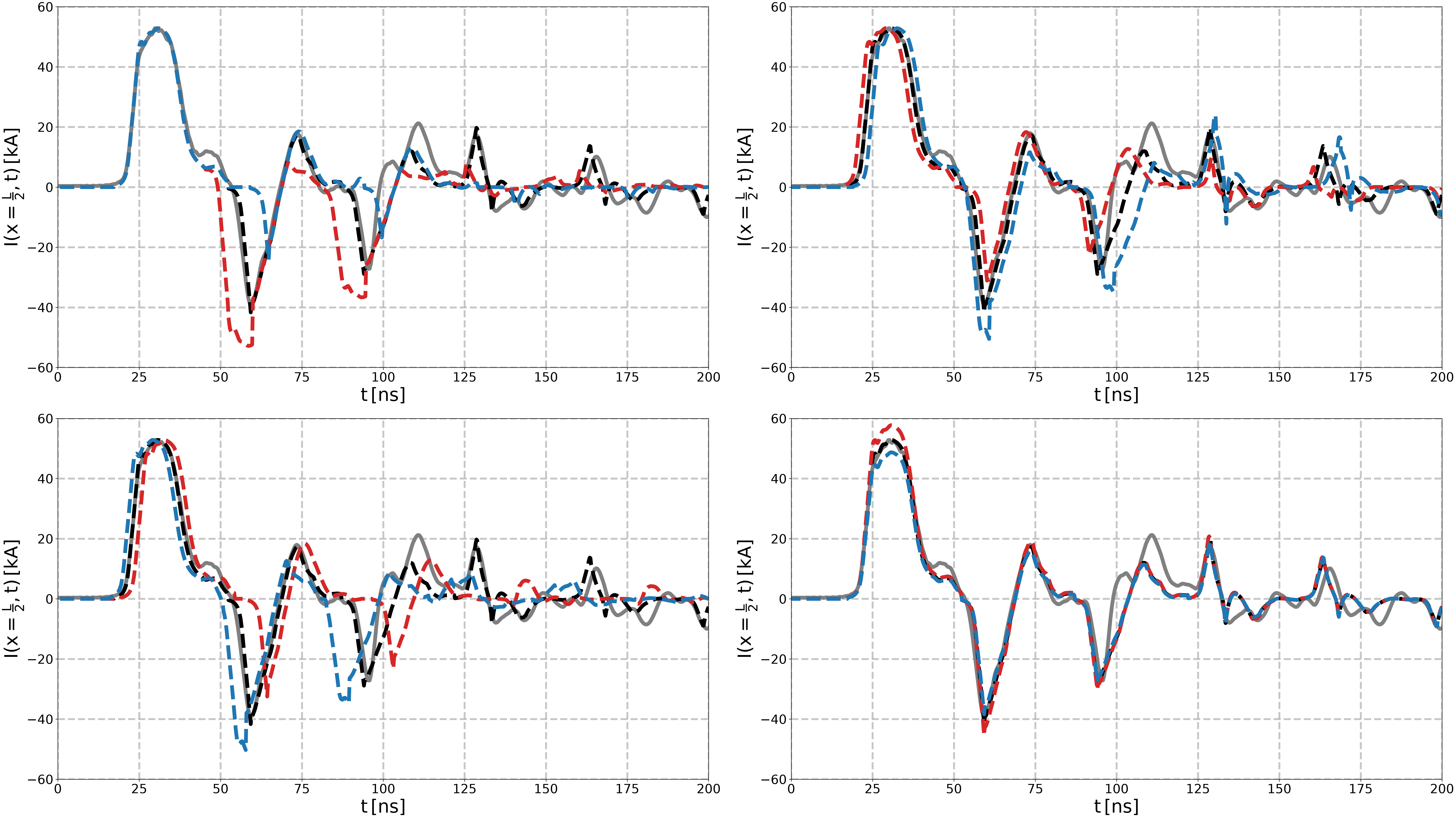 plot plasma resistance sensitivity analysis