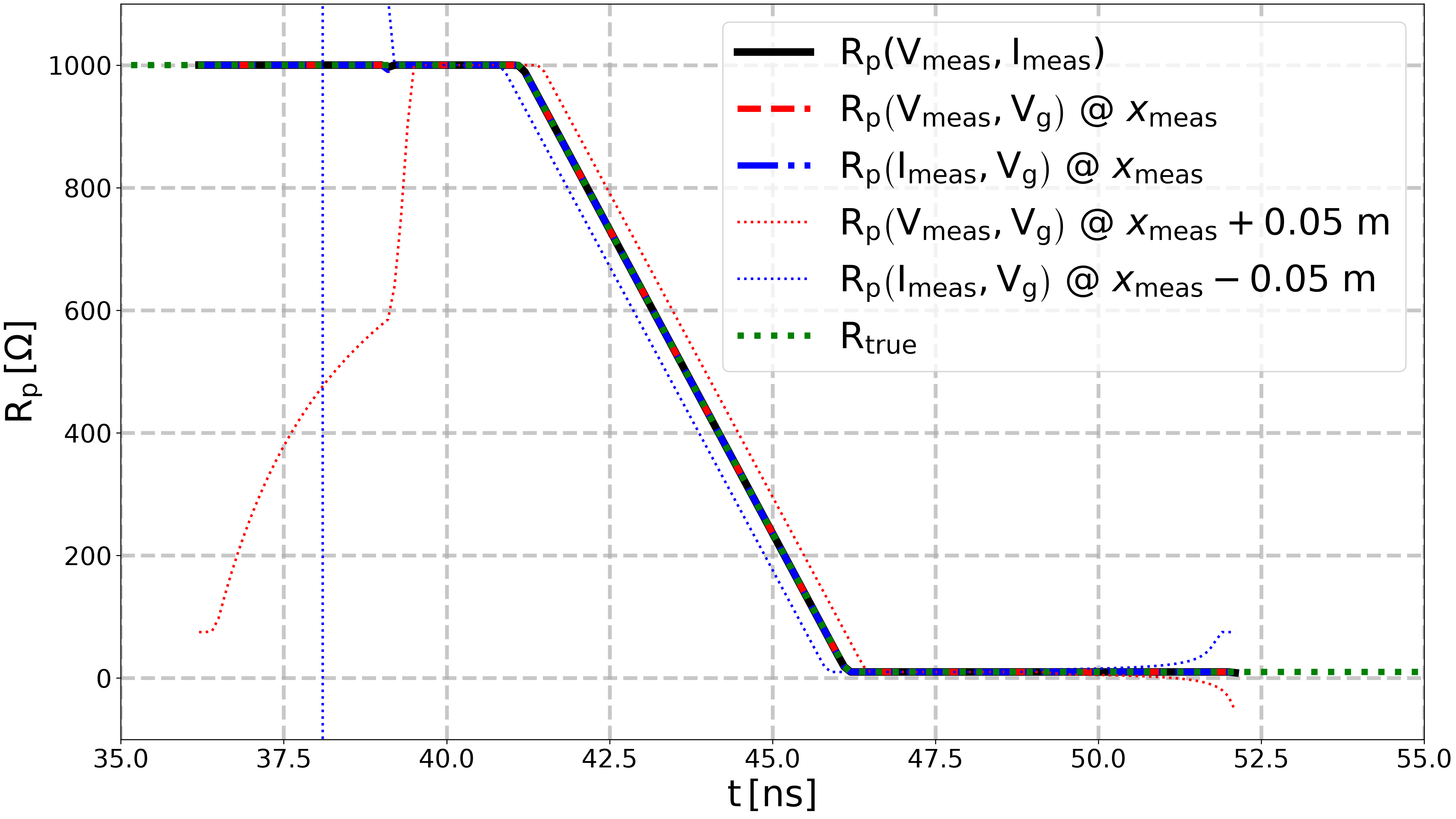 plot reconstructing resistance purely resistive load