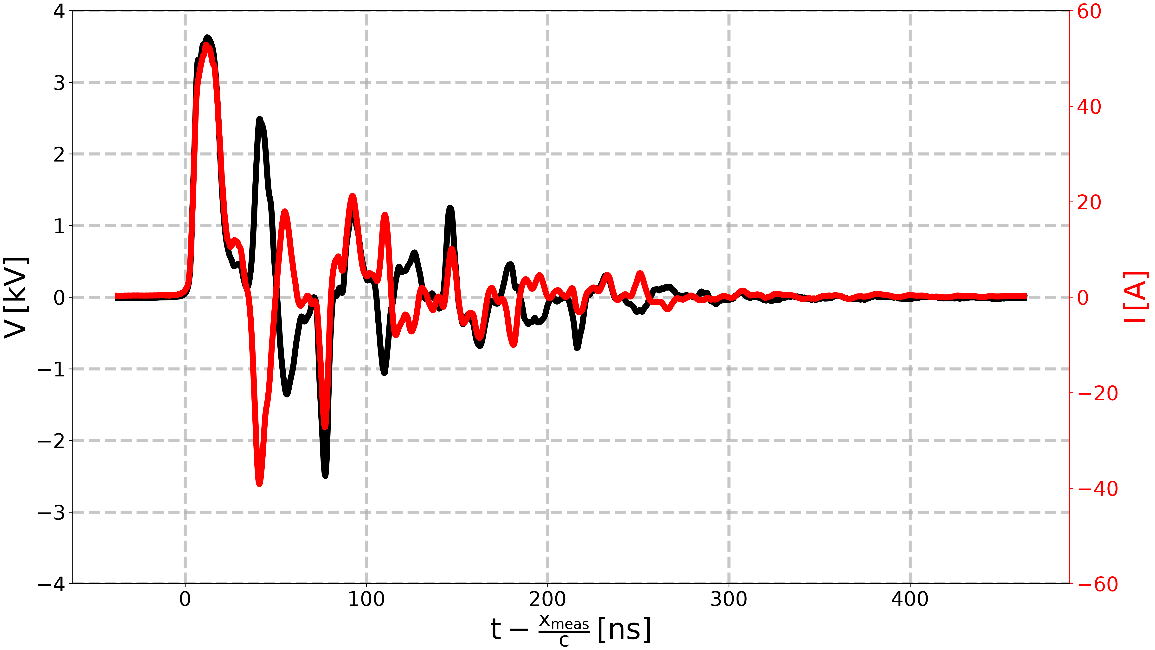 plot reproduce Minesi2022 experiment