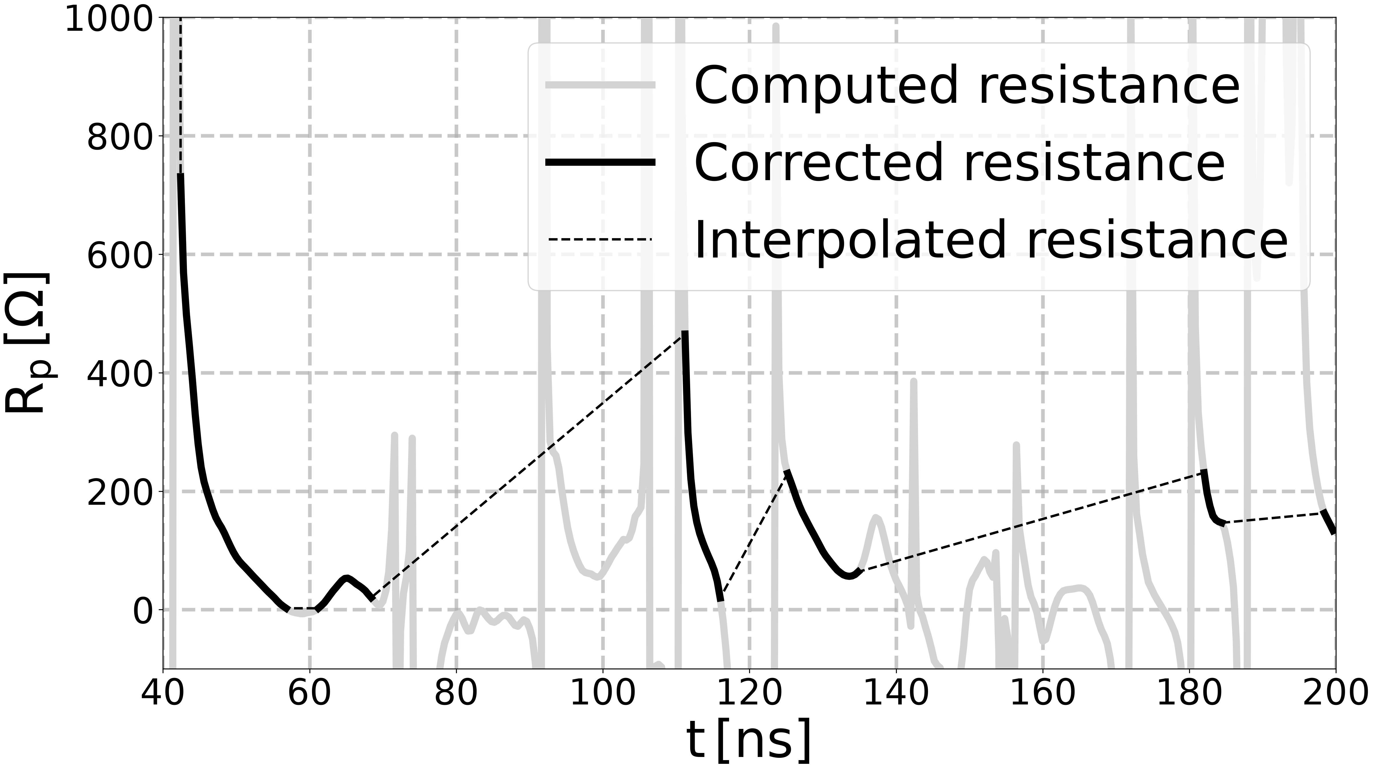 plot reproduce Minesi2022 experiment