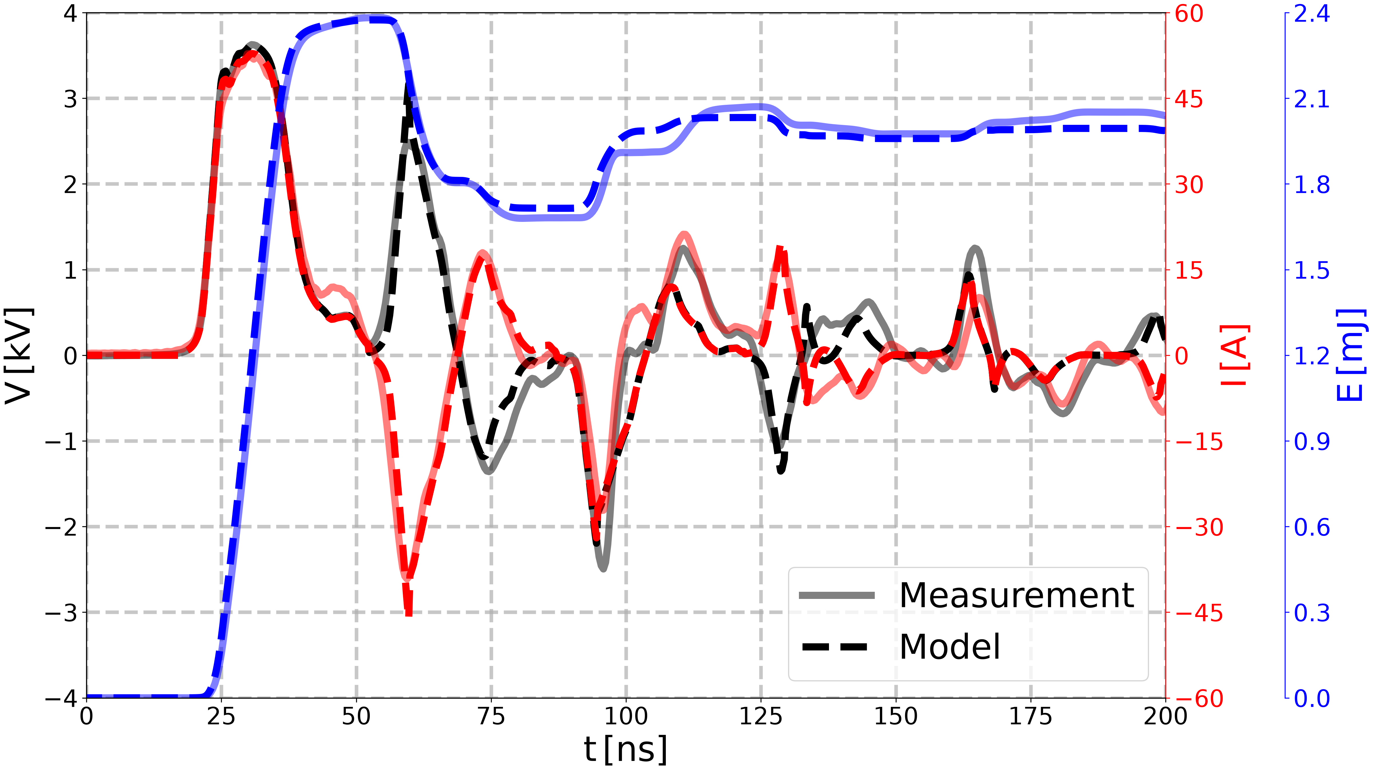 plot reproduce Minesi2022 experiment