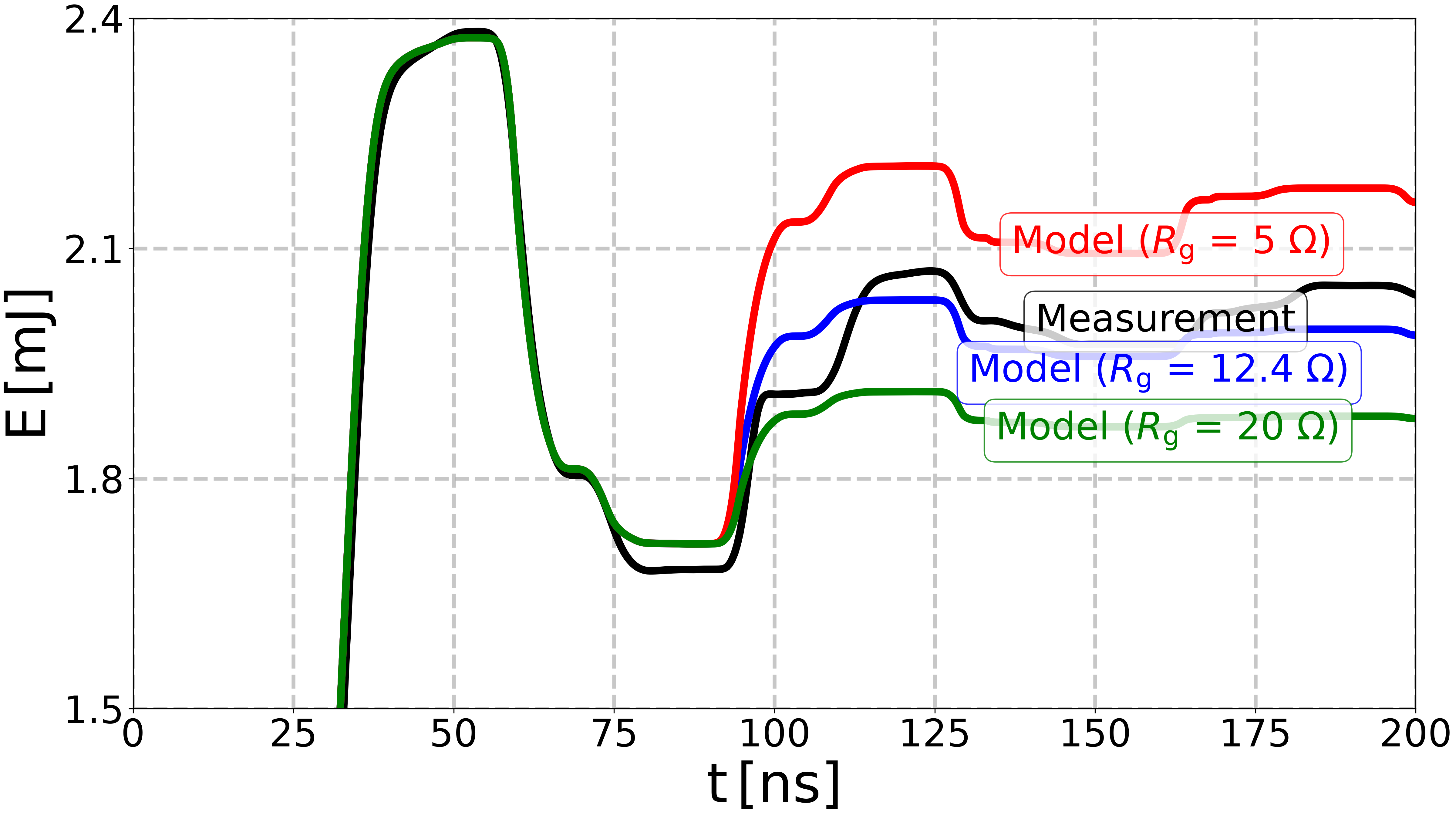 plot reproduce Minesi2022 experiment