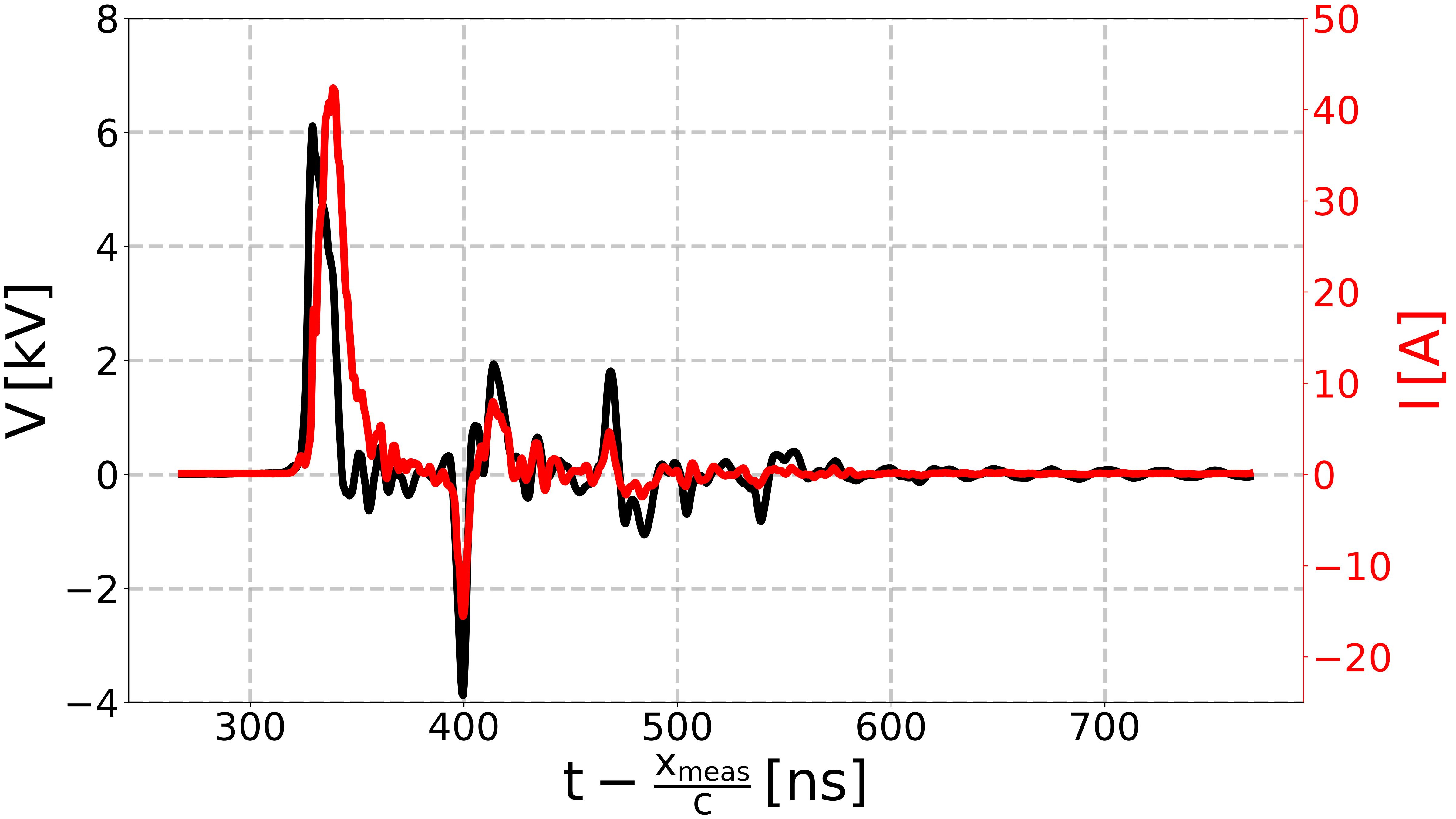plot reproduce Minesi2022 experiment