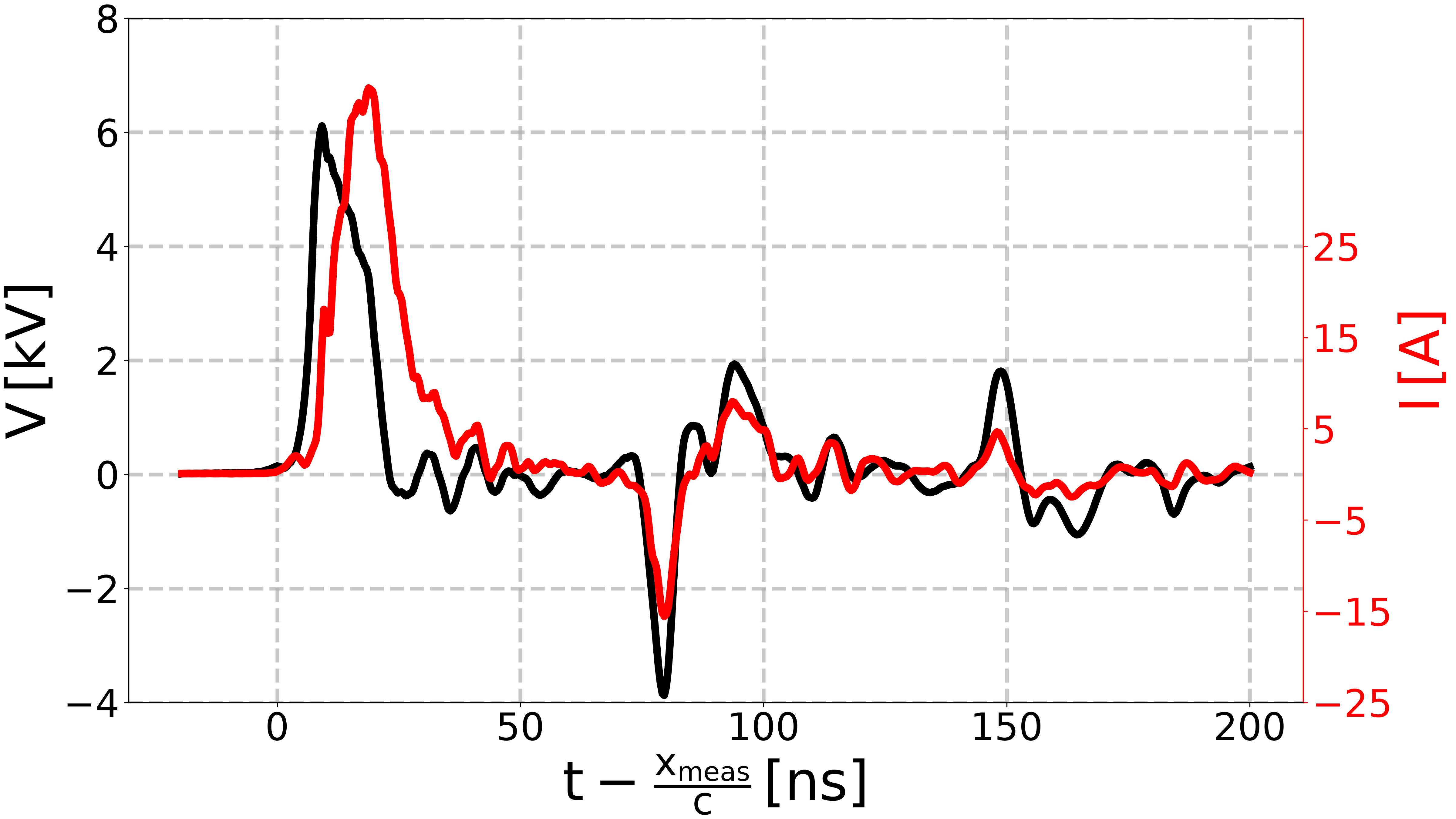 plot reproduce Minesi2022 experiment