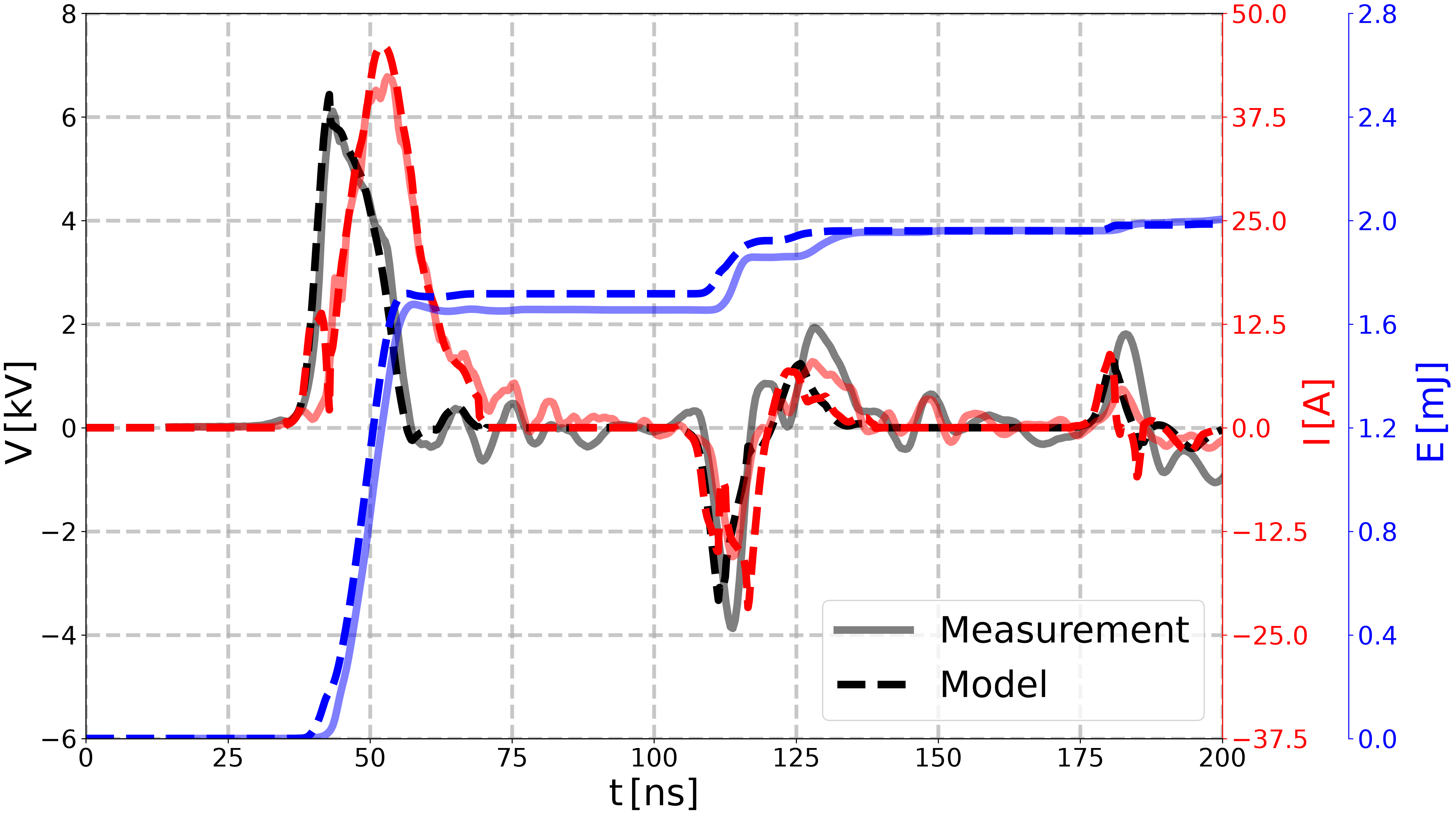 plot reproduce Minesi2022 experiment