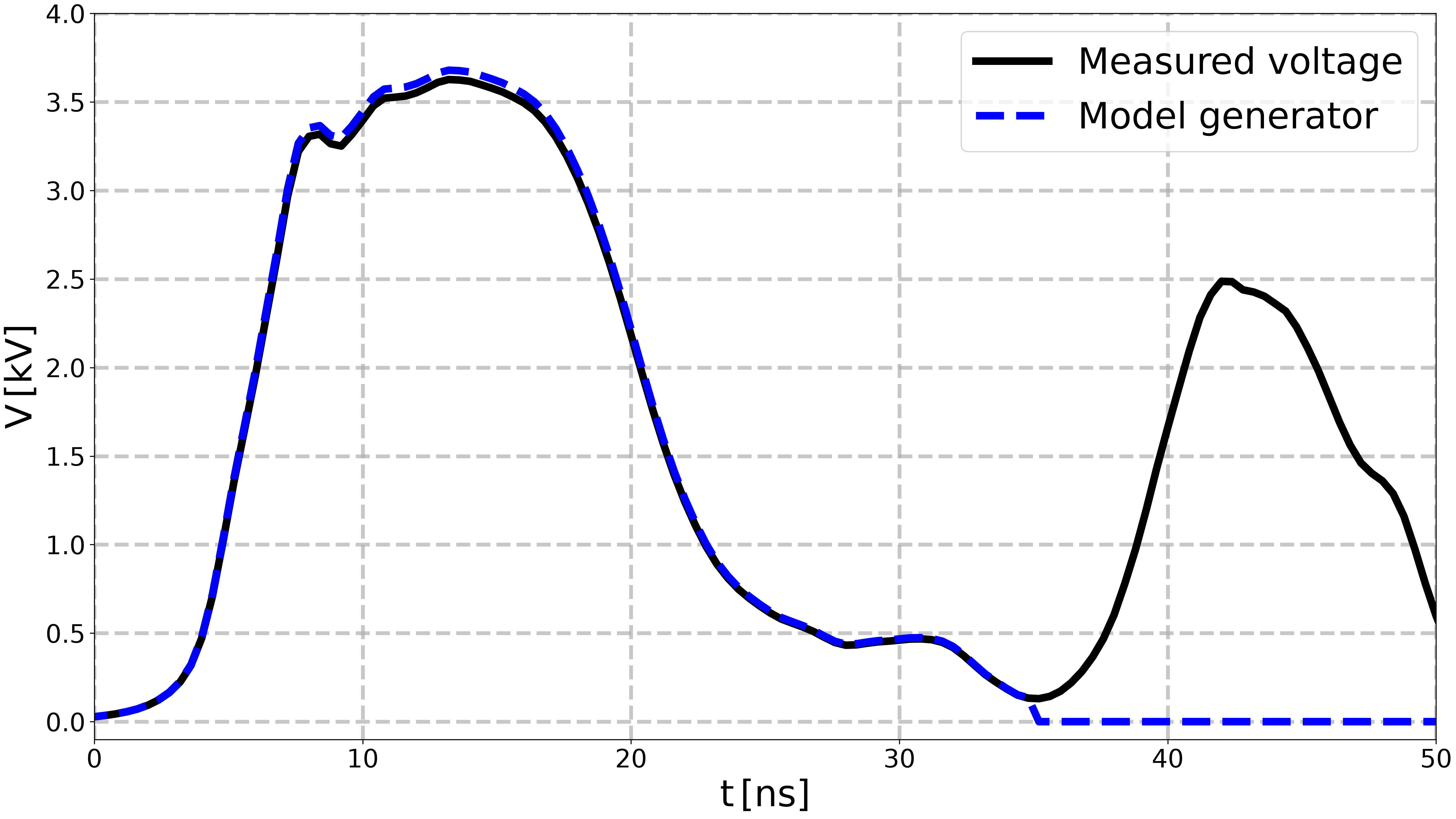 plot reproduce Minesi2022 experiment manually