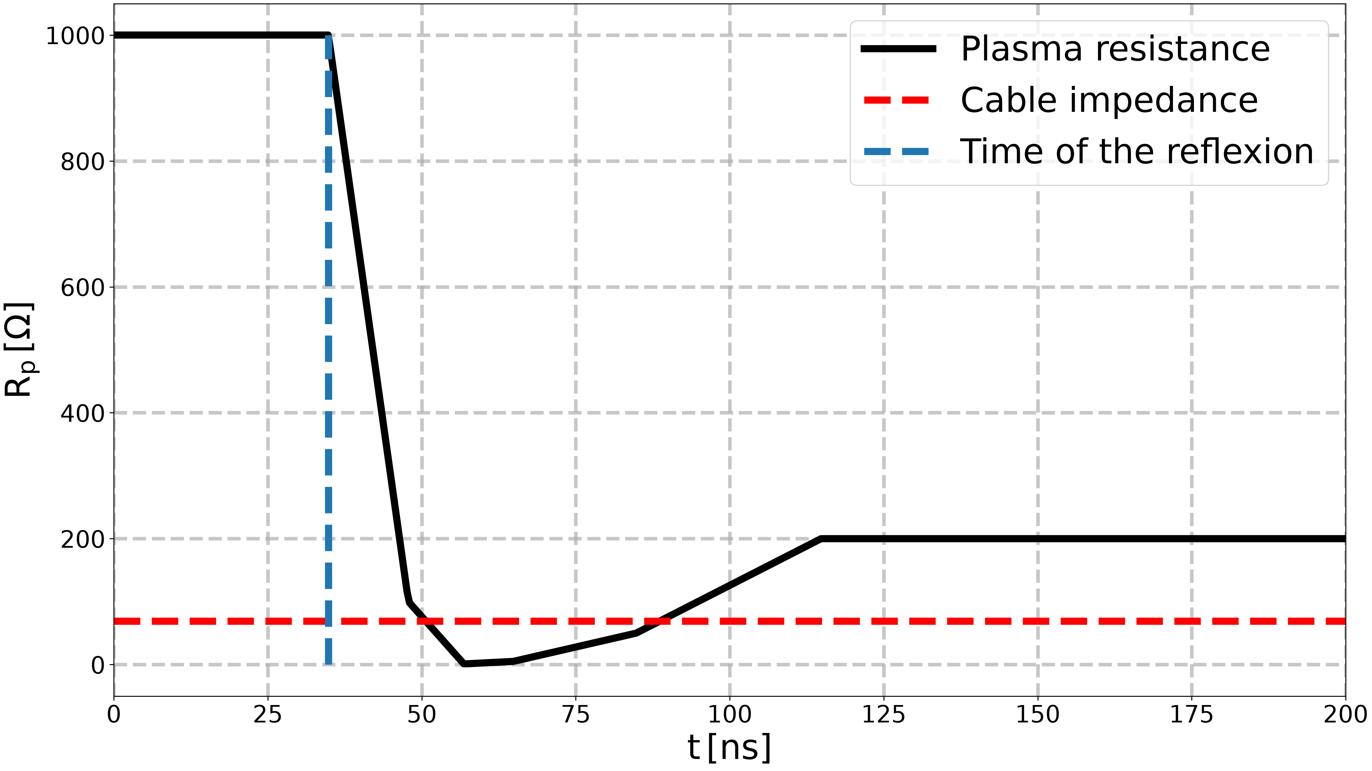 plot reproduce Minesi2022 experiment manually