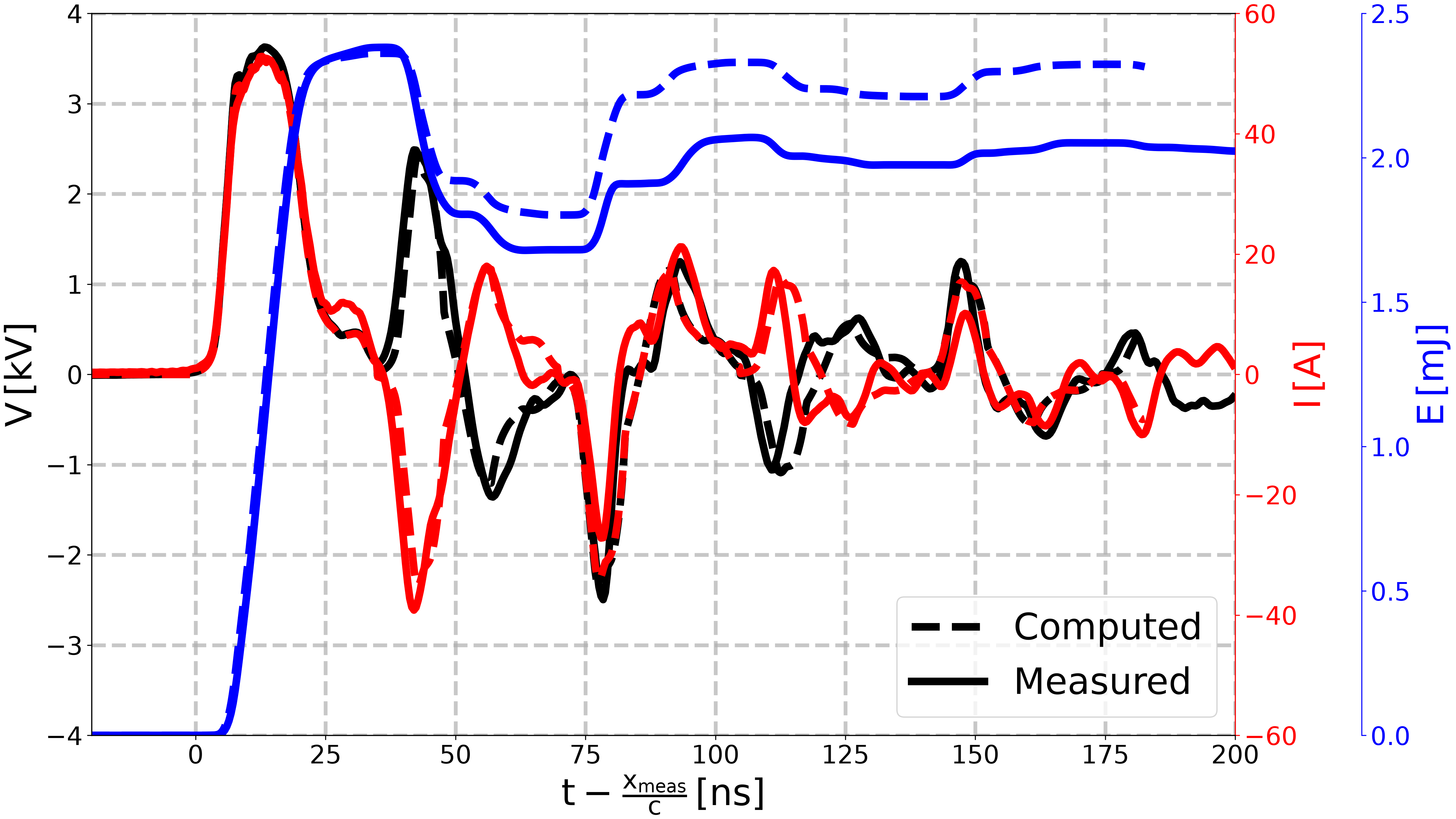 plot reproduce Minesi2022 experiment manually