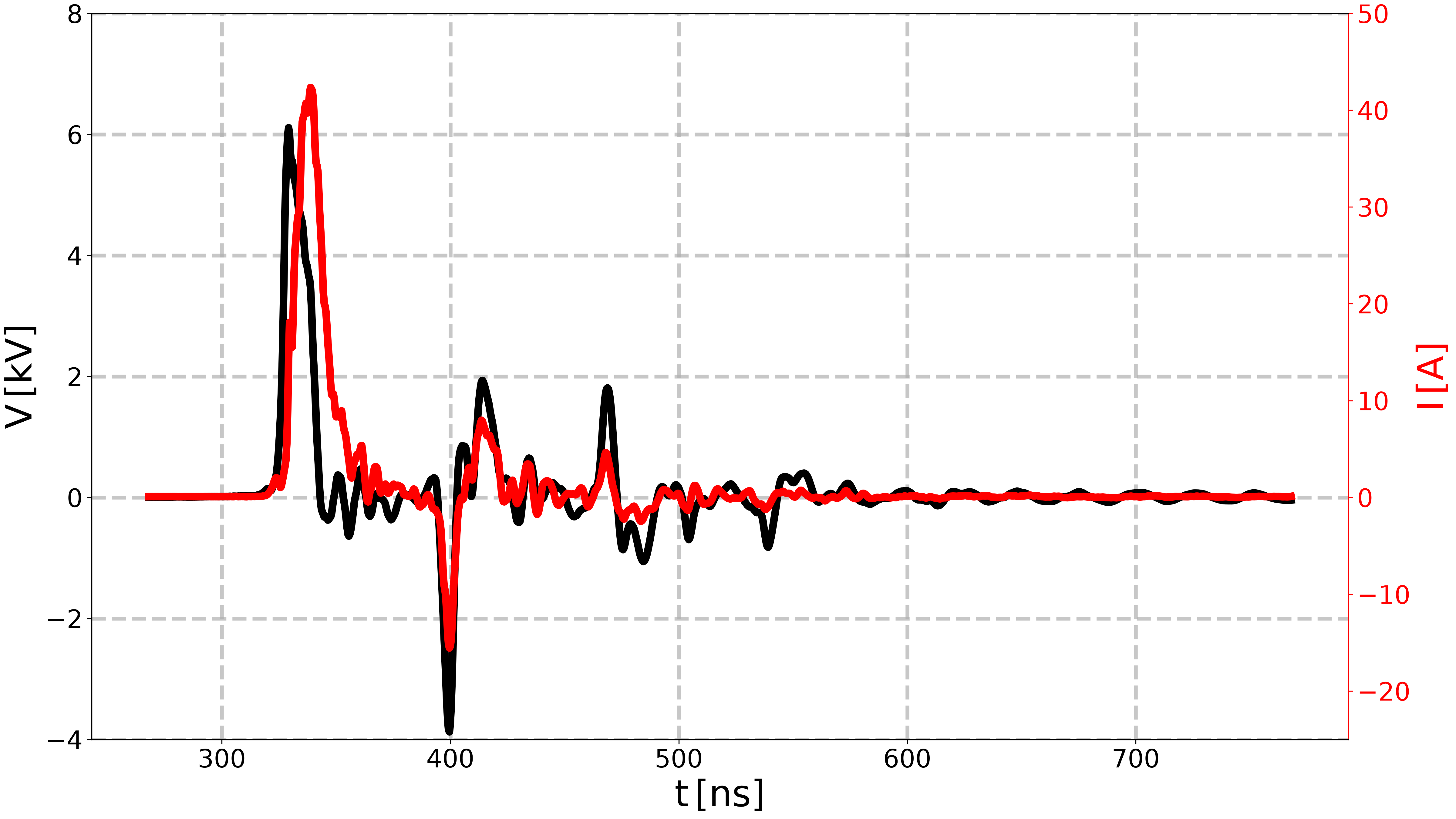 plot reproduce Minesi2022 experiment manually