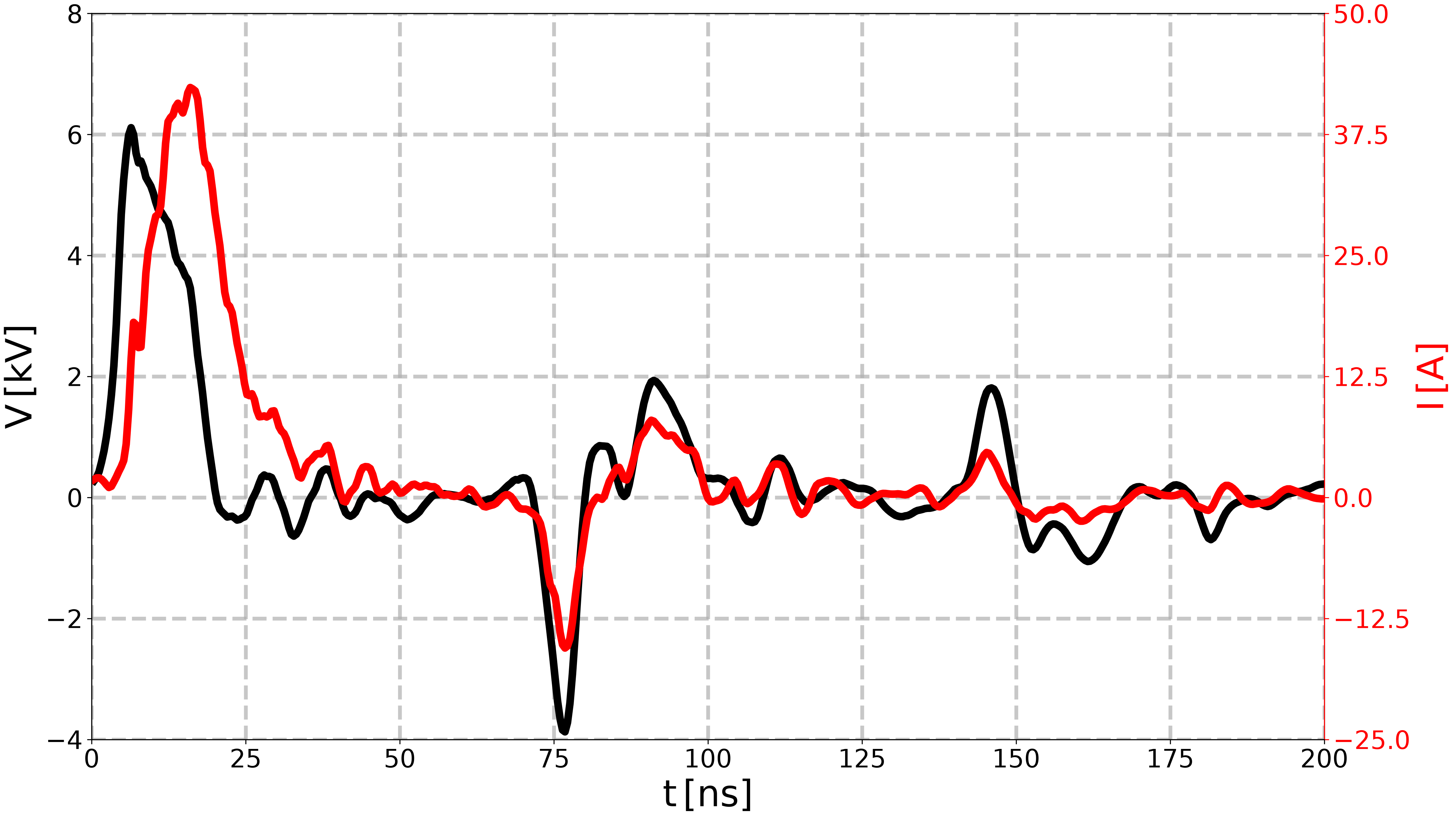 plot reproduce Minesi2022 experiment manually