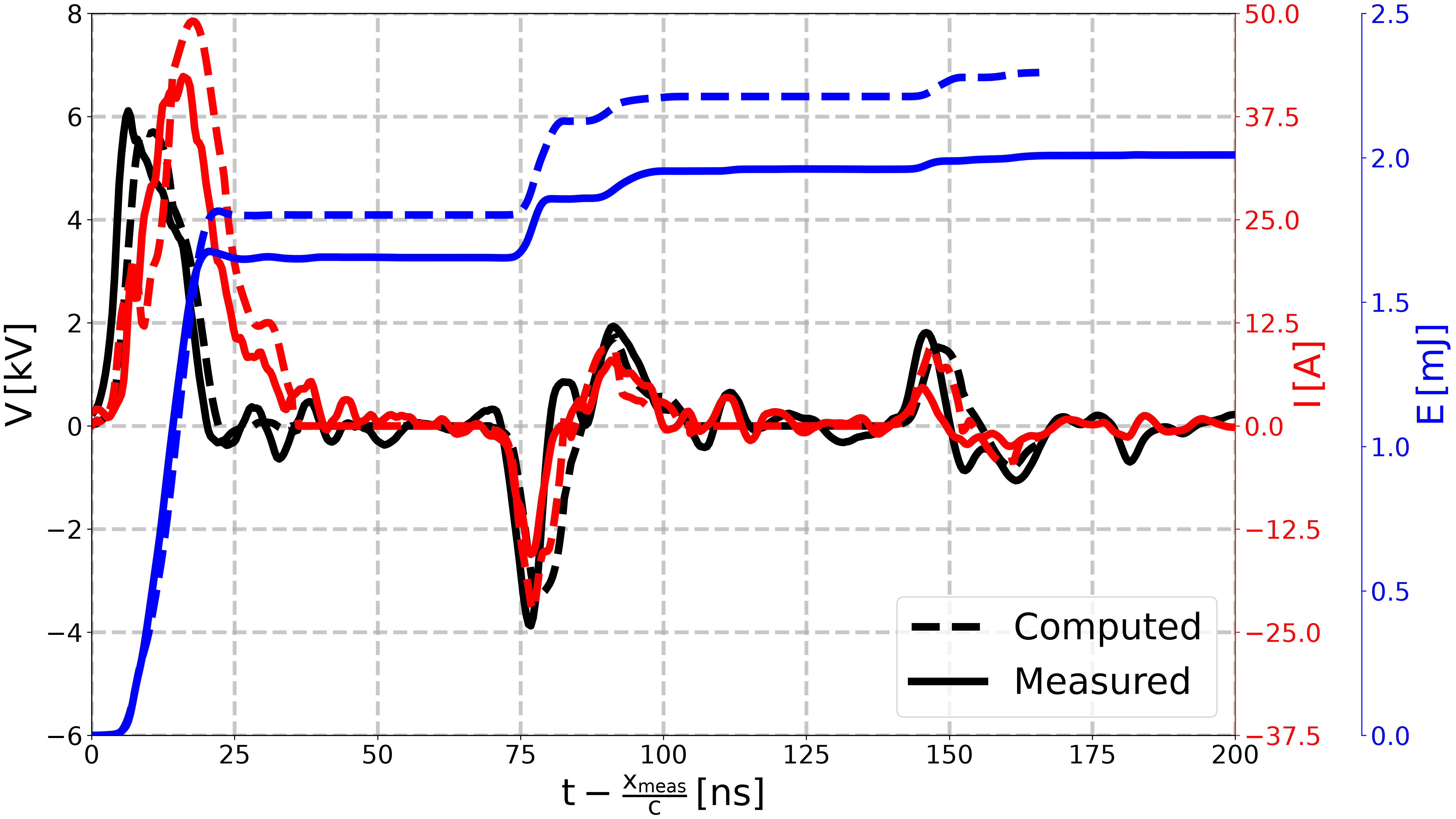 plot reproduce Minesi2022 experiment manually