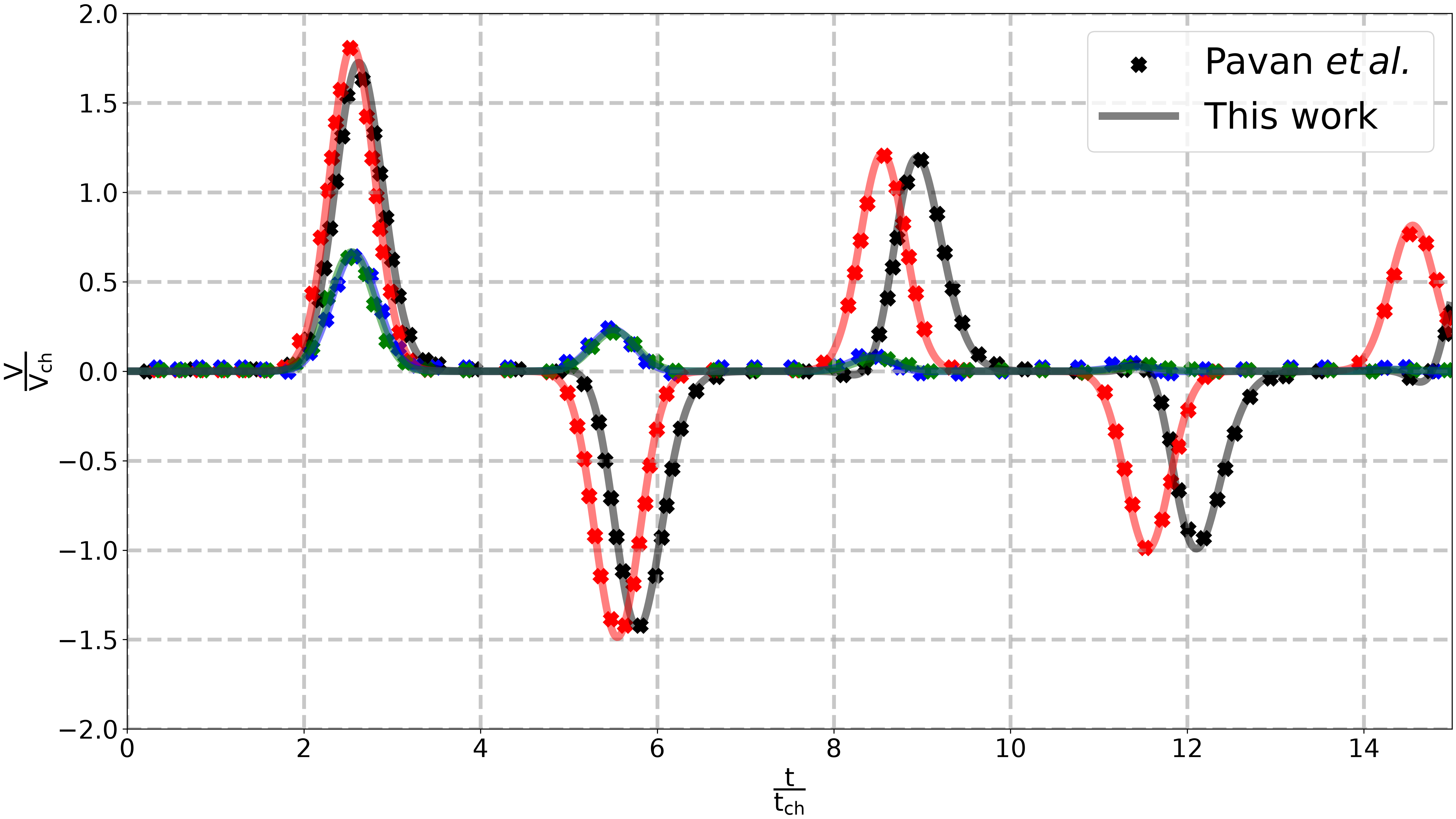 plot reproduce Pavan2024 numerical simulation