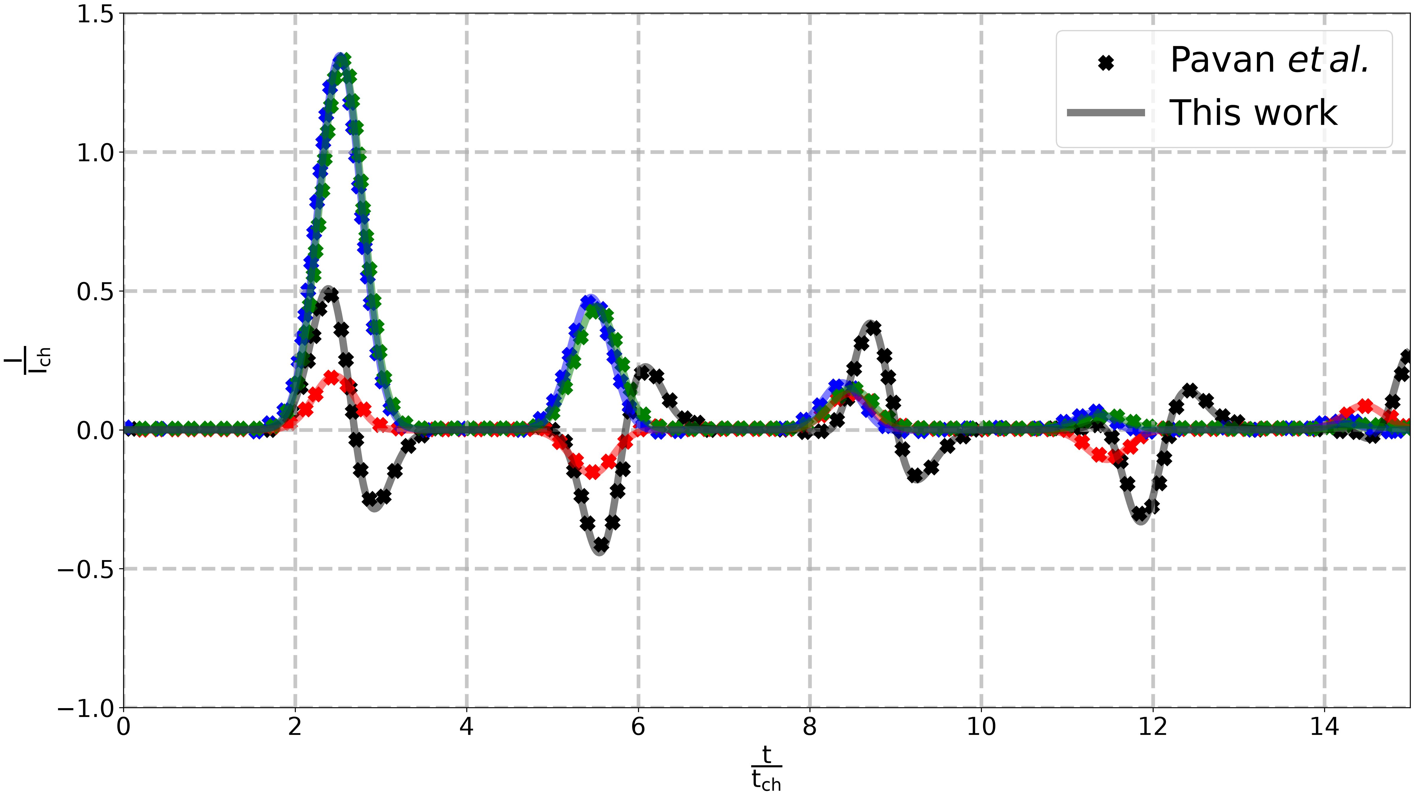 plot reproduce Pavan2024 numerical simulation