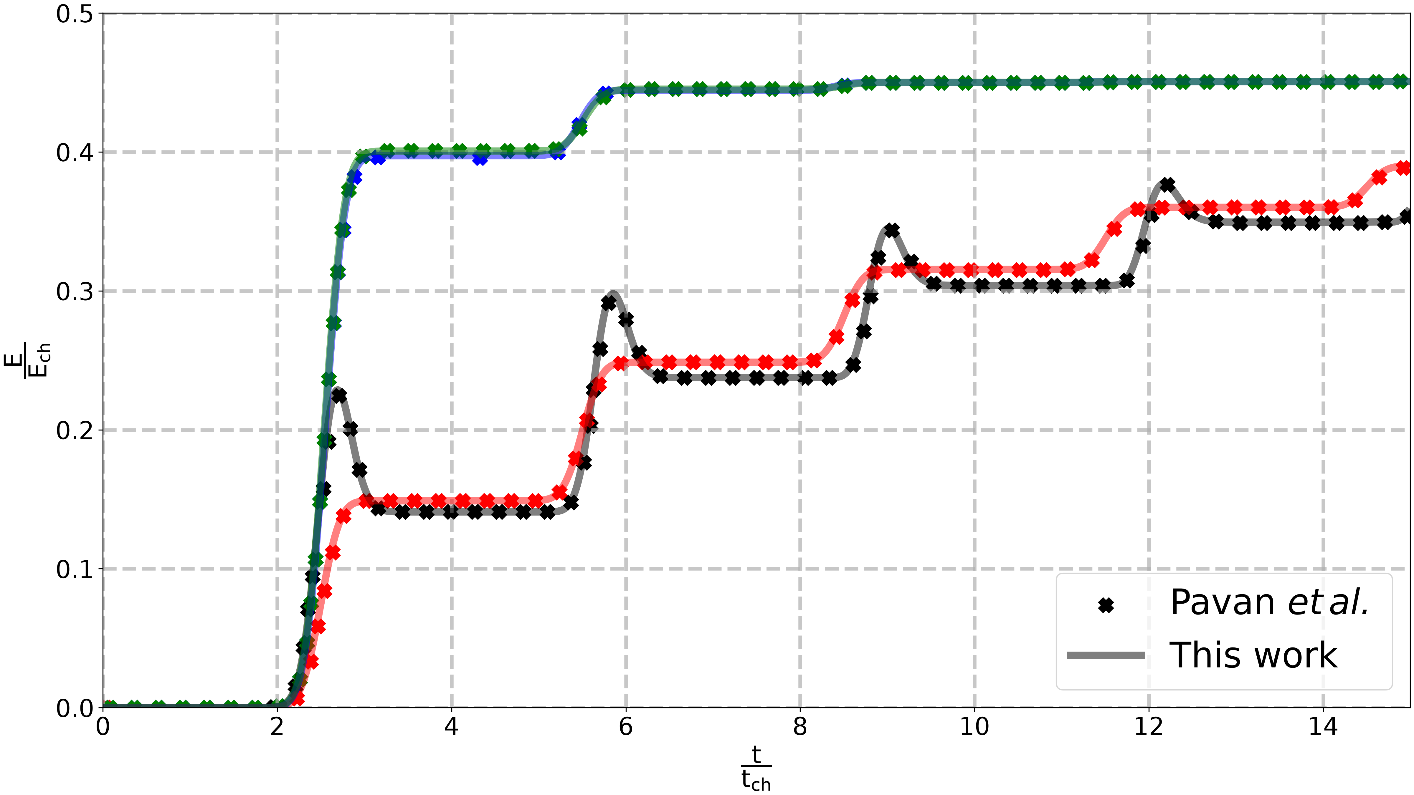 plot reproduce Pavan2024 numerical simulation