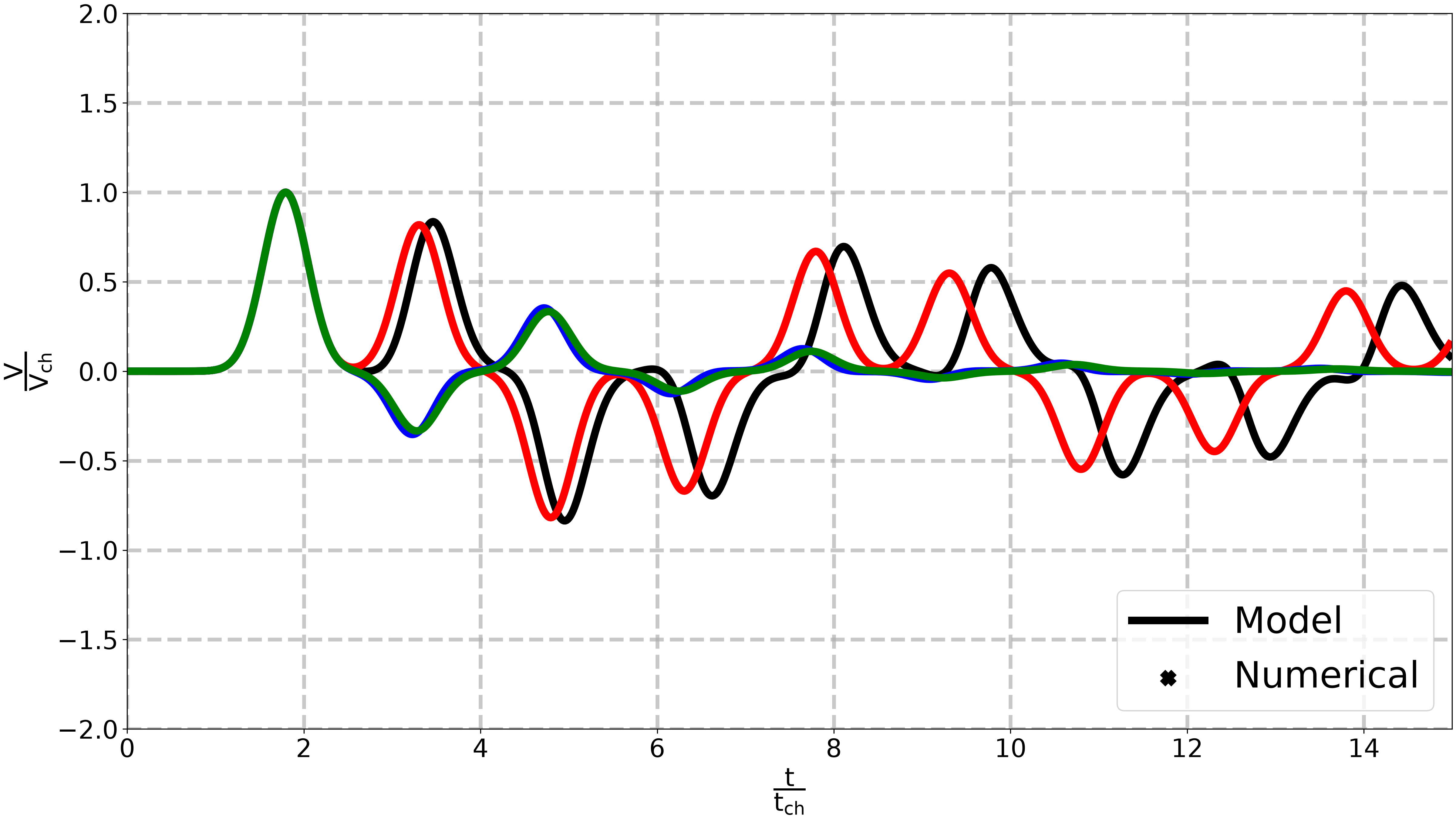 plot reproduce Pavan2024 numerical simulation