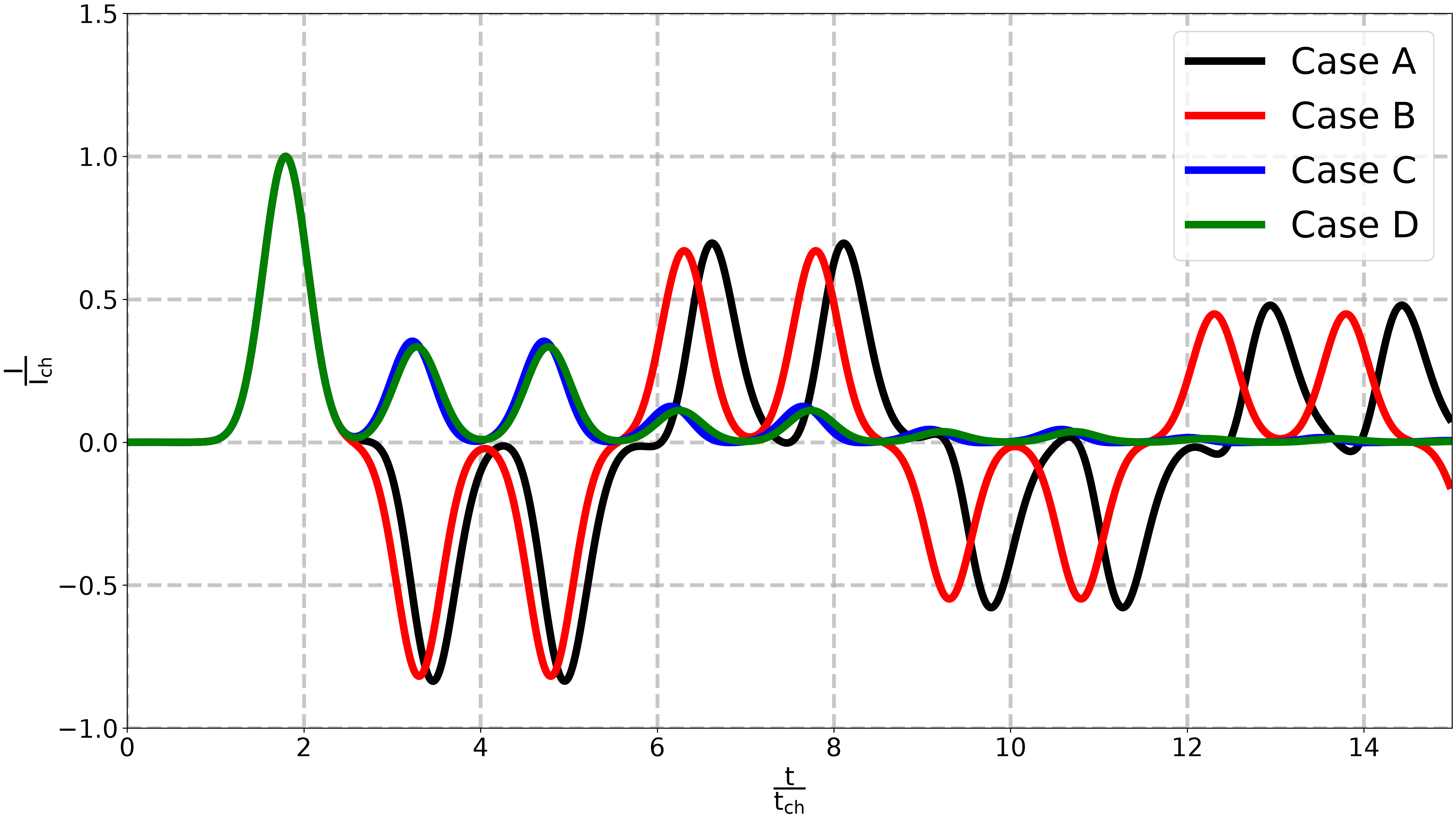 plot reproduce Pavan2024 numerical simulation