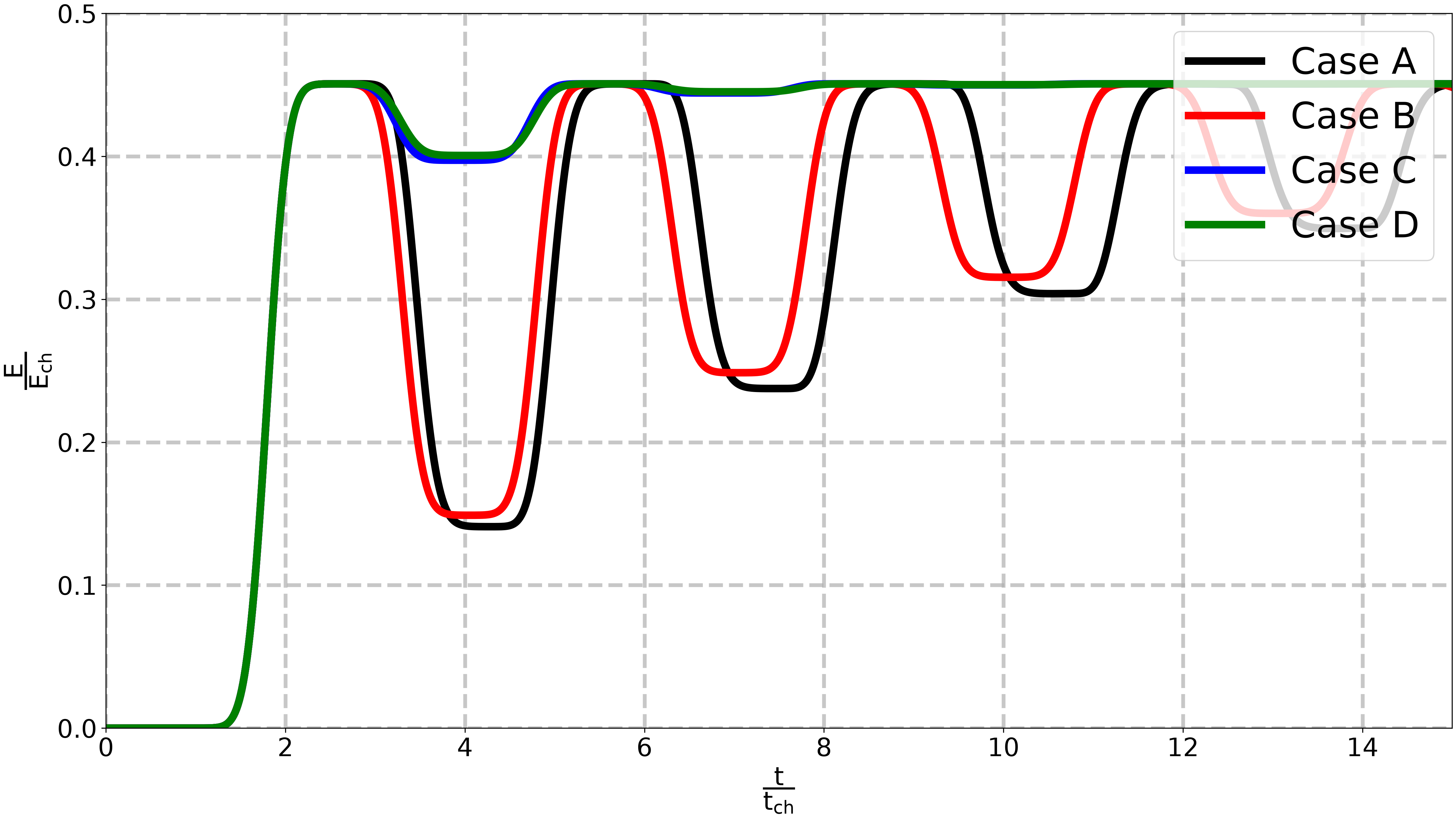 plot reproduce Pavan2024 numerical simulation