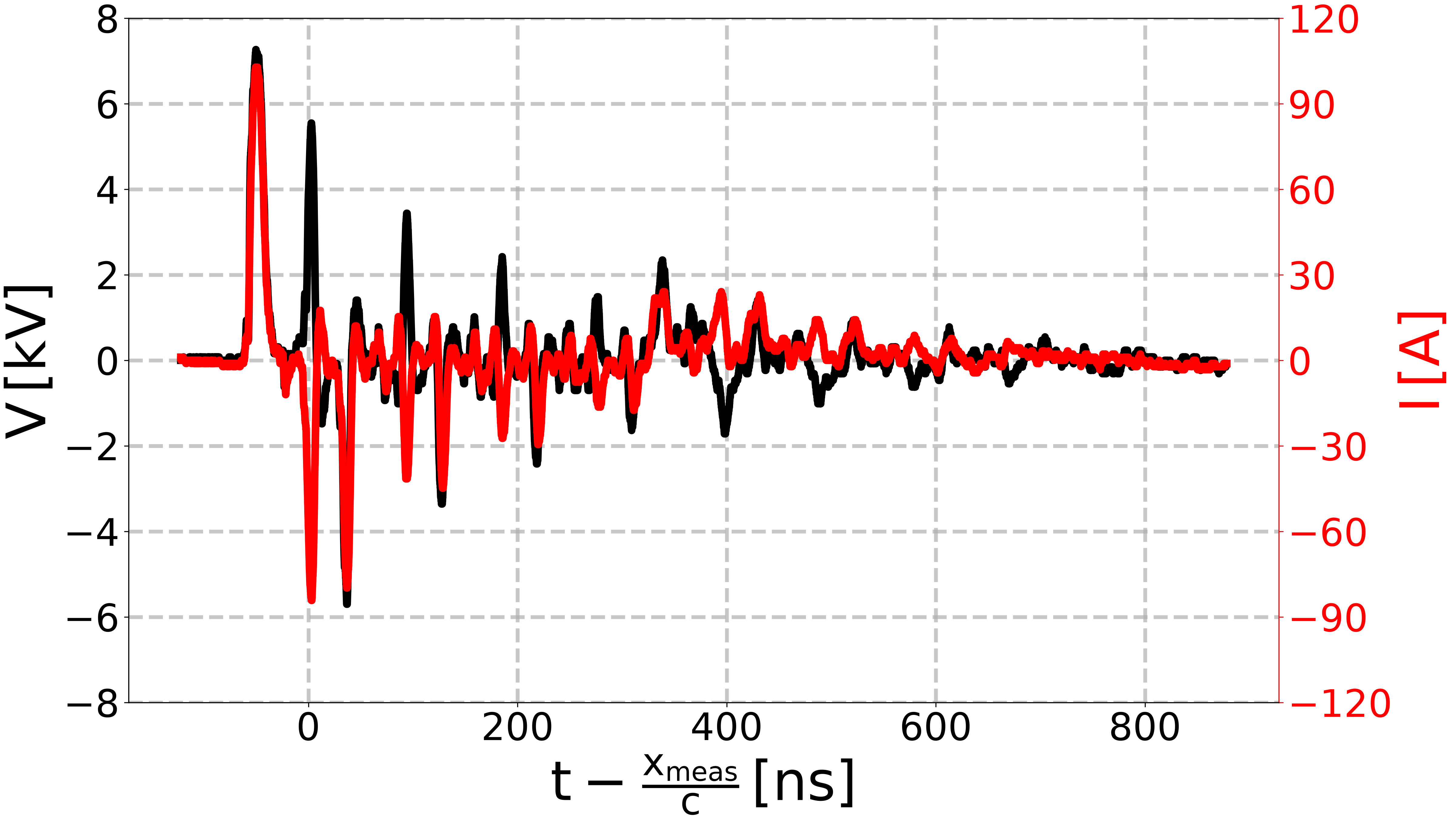 plot reproduce PerrinTerrin2025 experiment