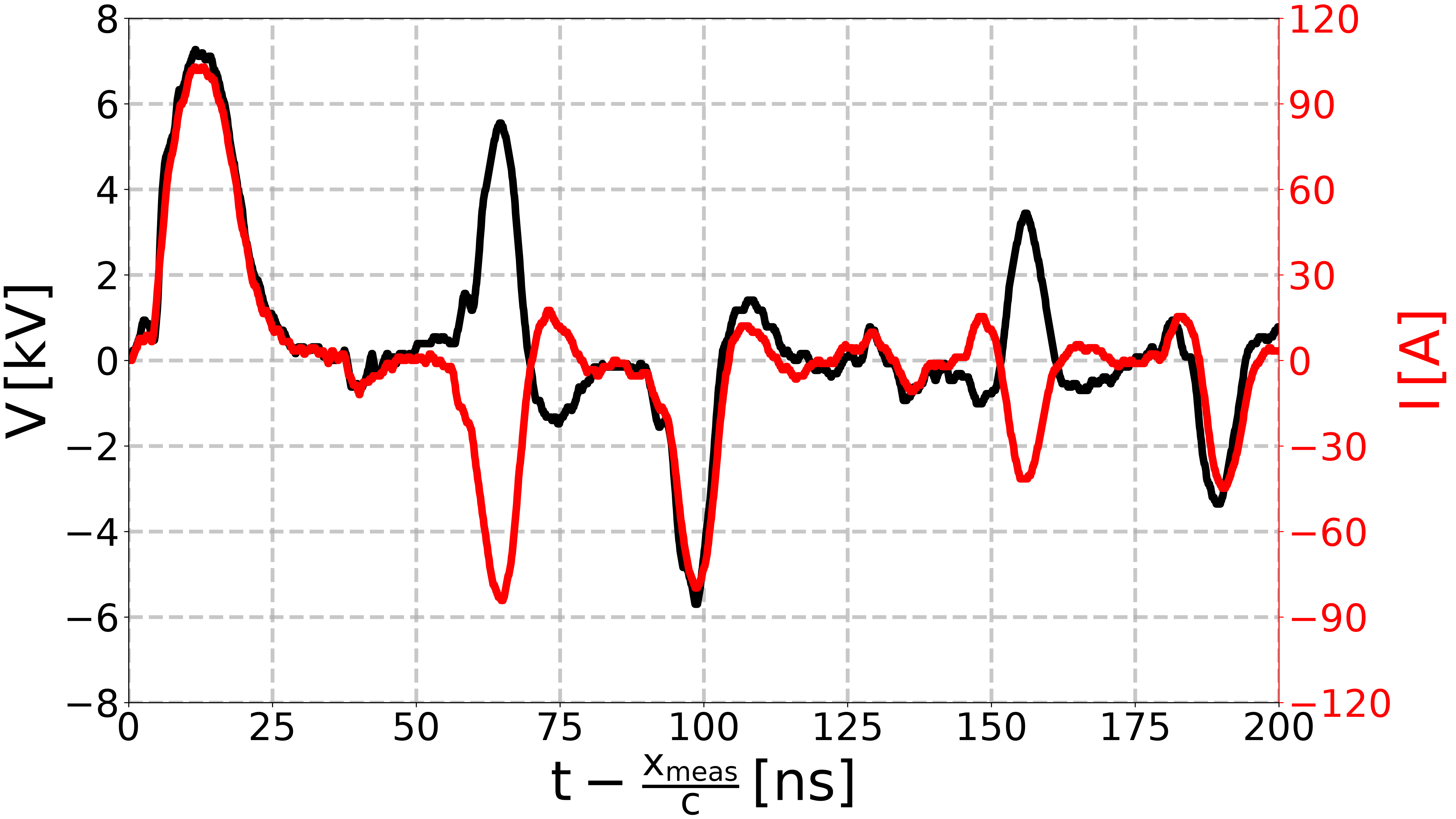 plot reproduce PerrinTerrin2025 experiment
