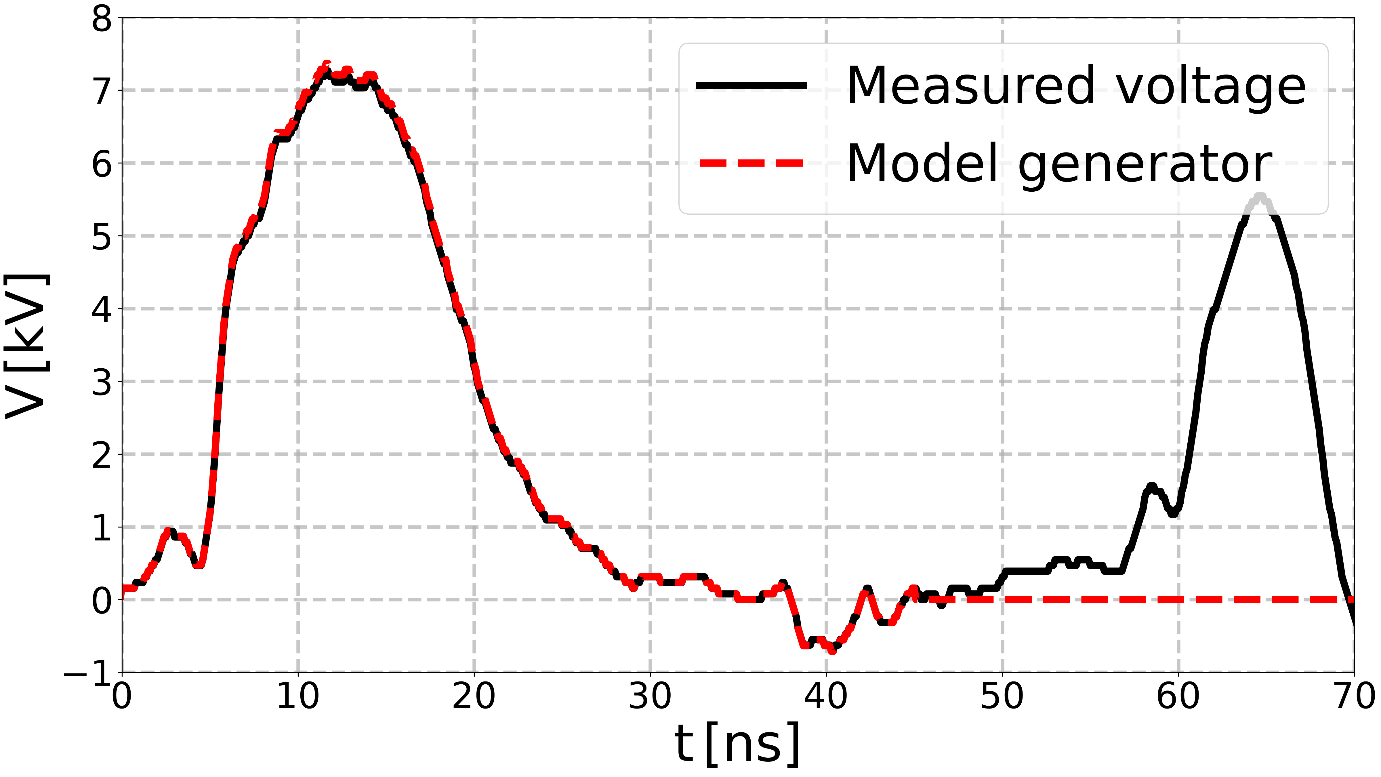 plot reproduce PerrinTerrin2025 experiment