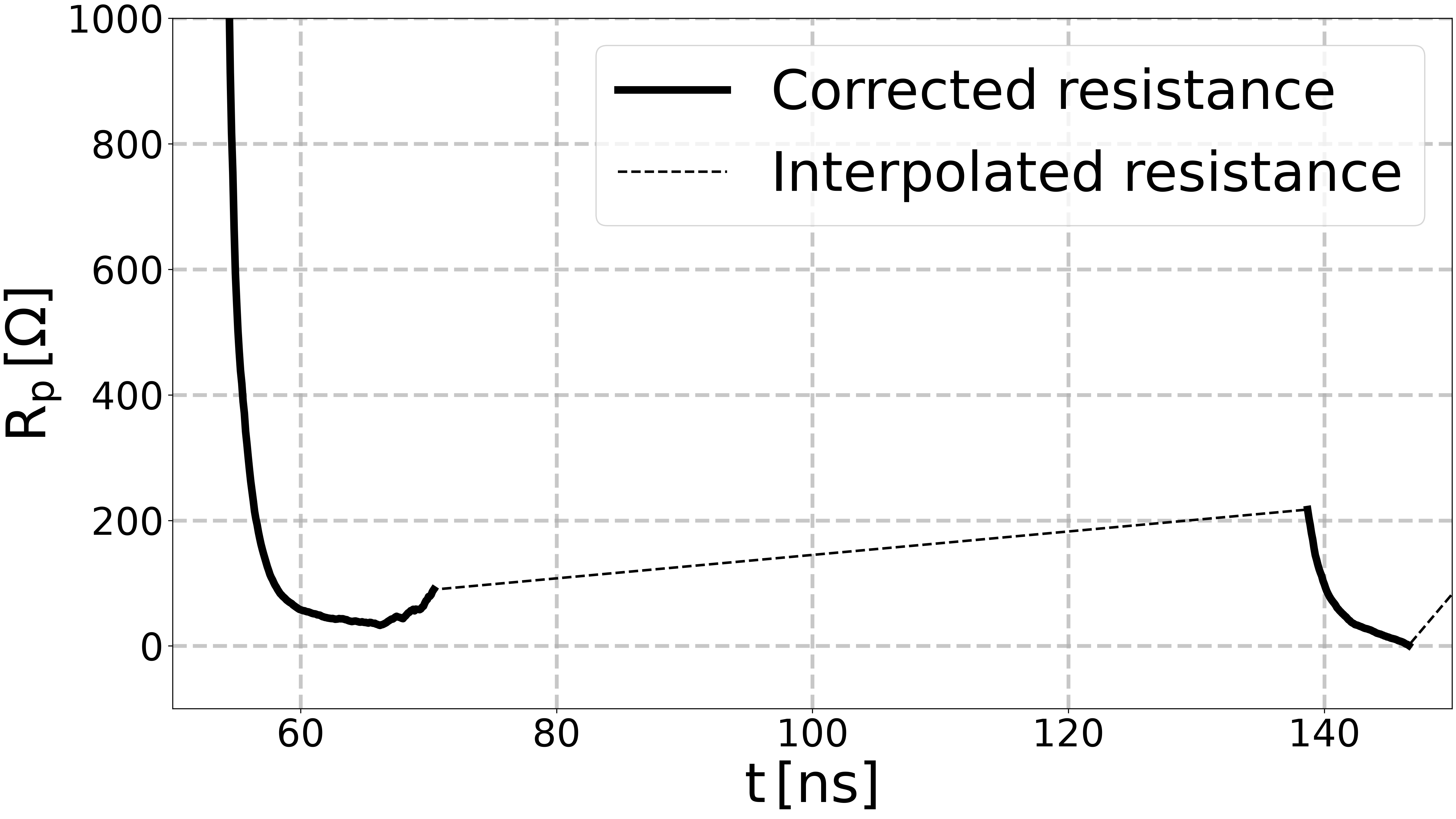 plot reproduce PerrinTerrin2025 experiment