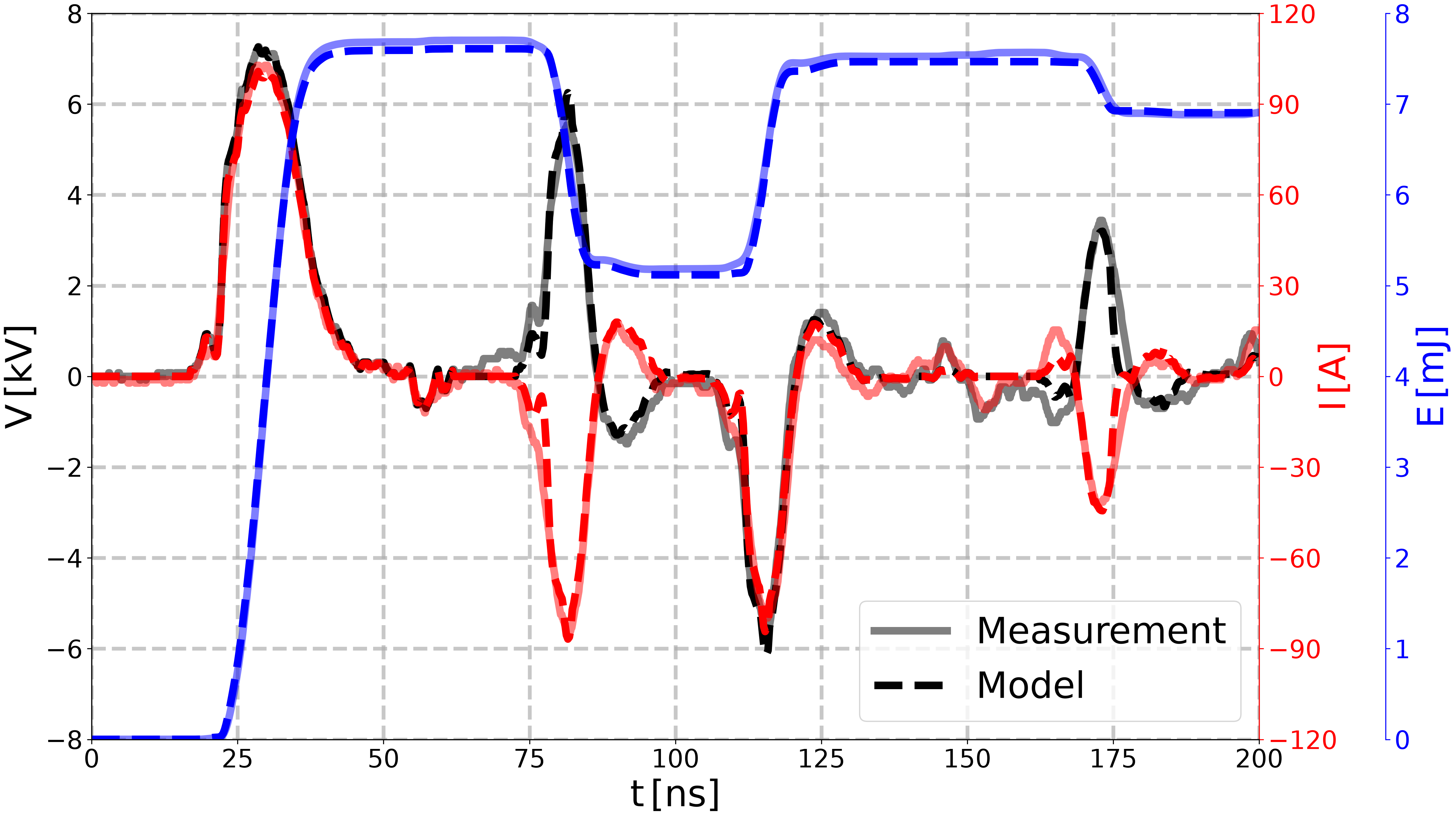 plot reproduce PerrinTerrin2025 experiment